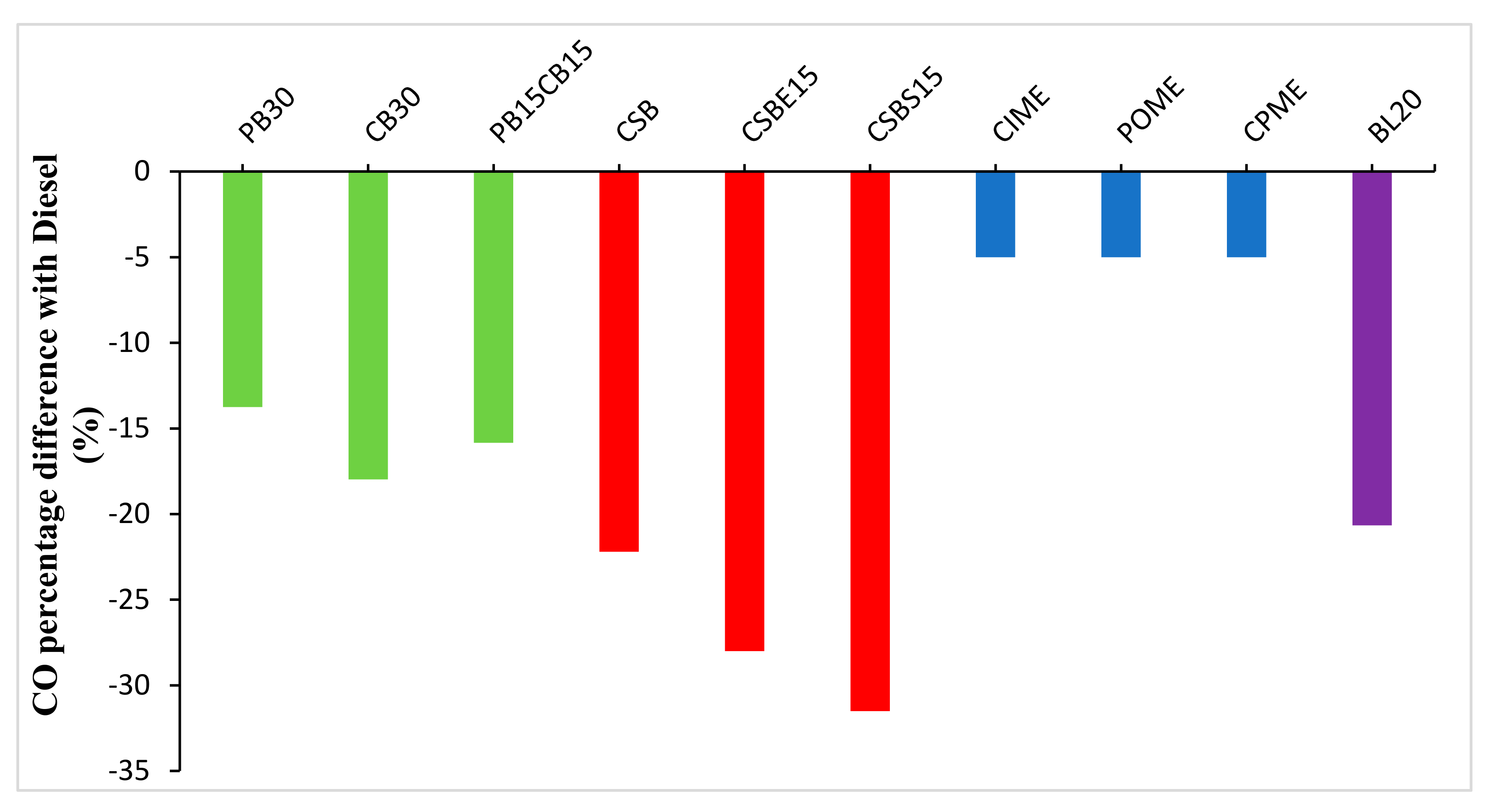 Sustainability 13 09677 g005 Sustainability 13 09677 g005