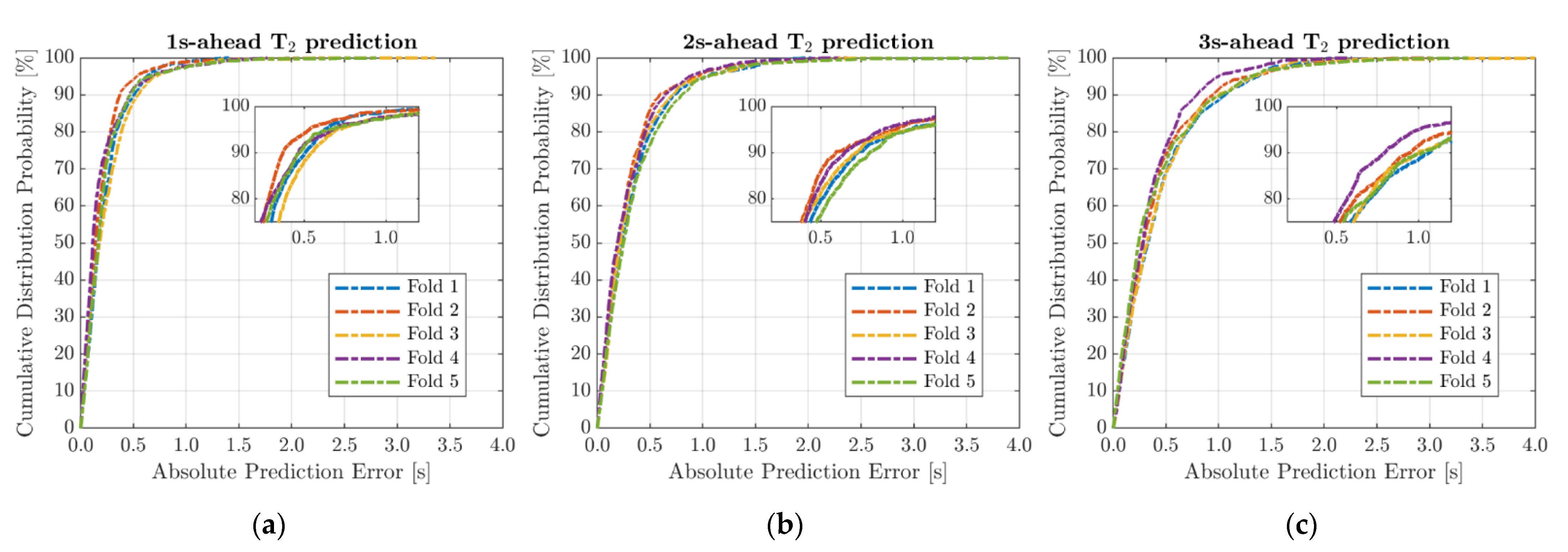 Sustainability 13 09681 g004 550
