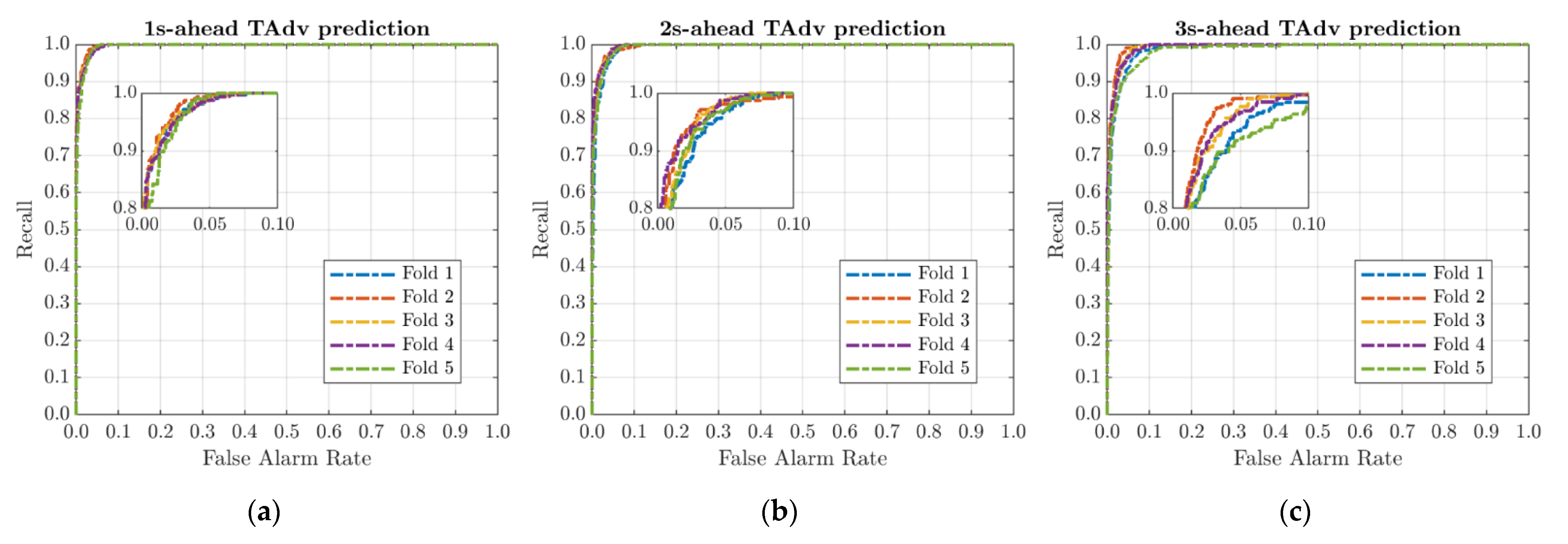 Sustainability 13 09681 g005 550