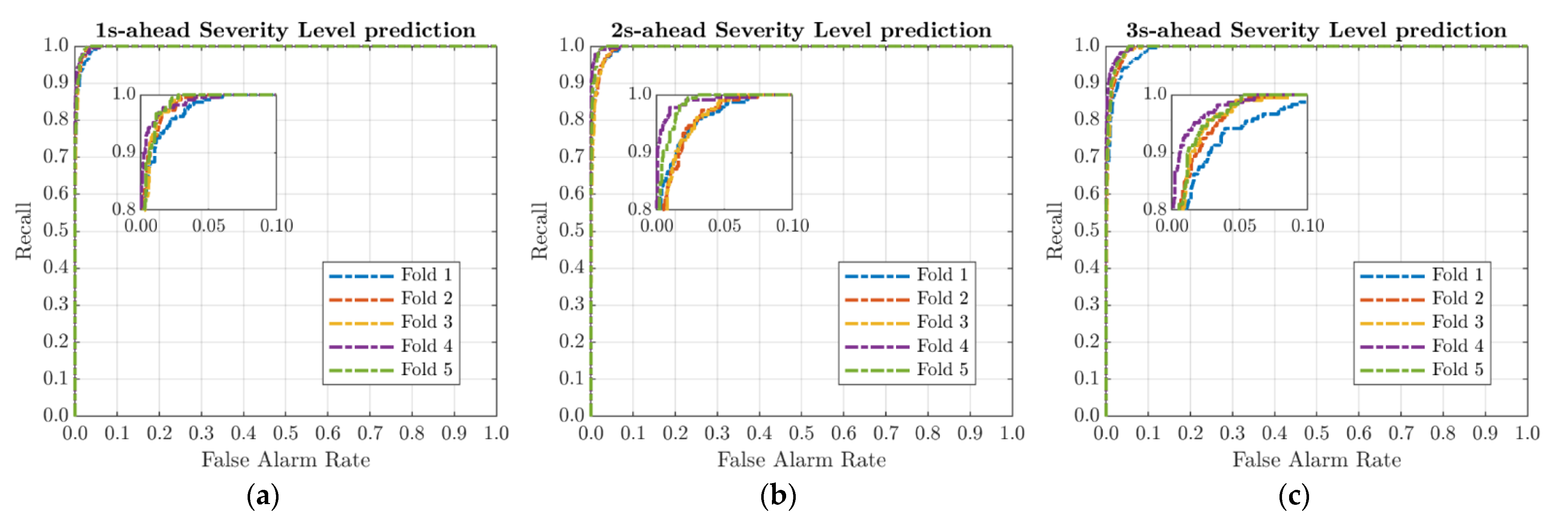 Sustainability 13 09681 g006 550