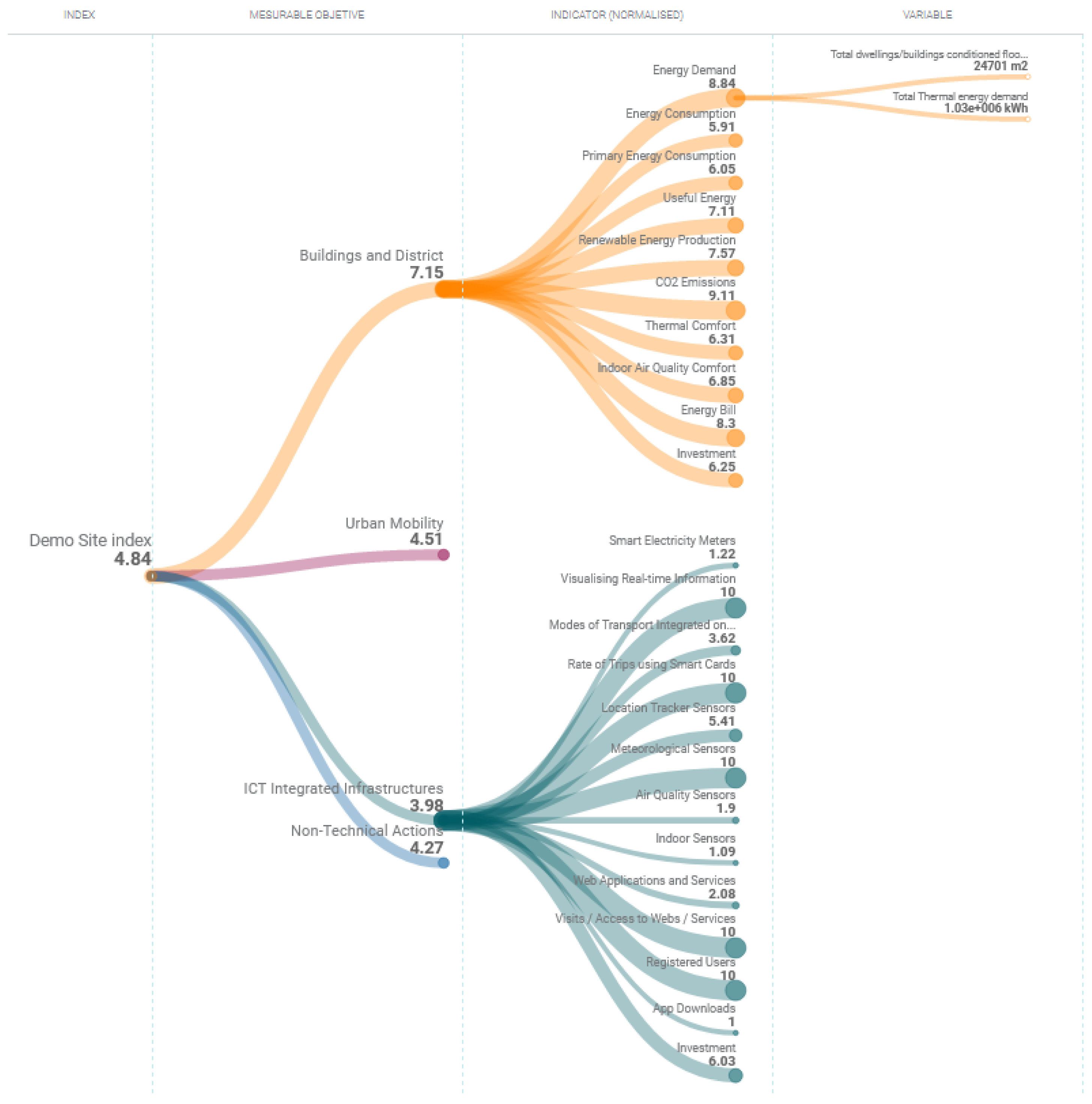 Sustainability 13 09683 g004 550