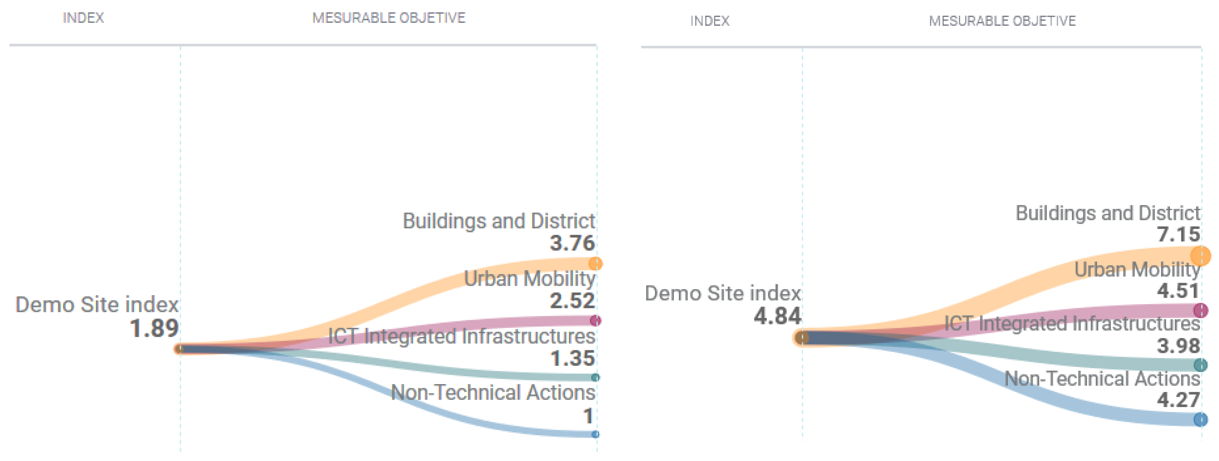 Sustainability 13 09683 g007 550