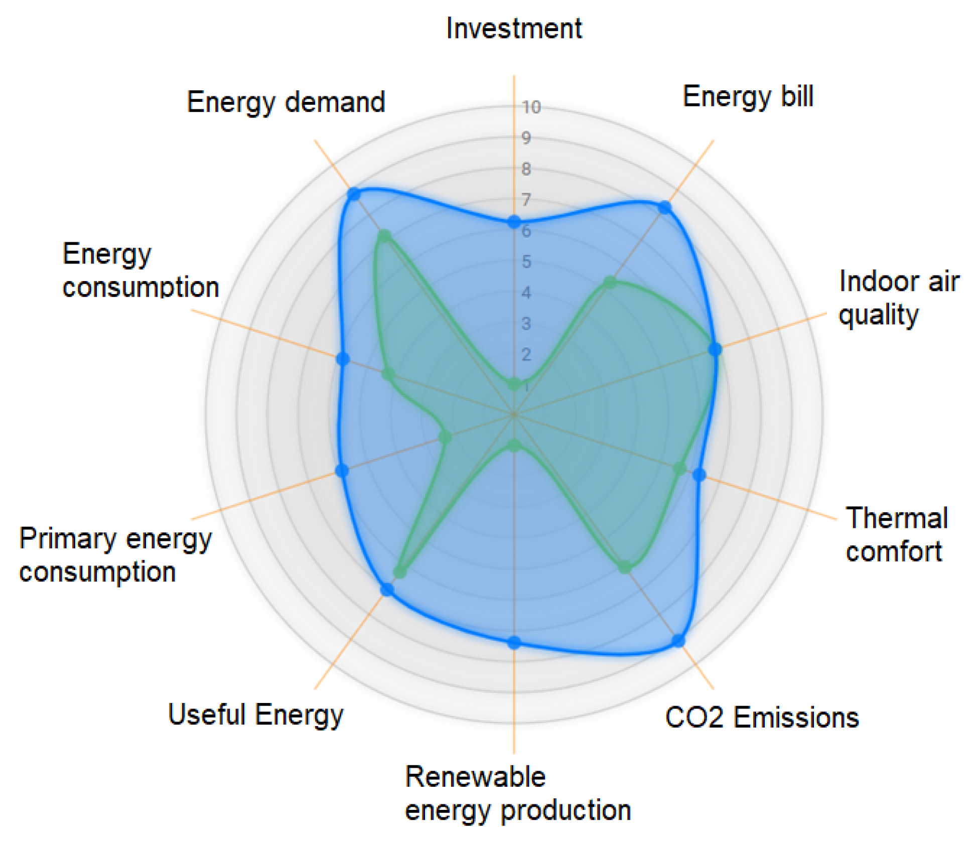 Sustainability 13 09683 g008 550