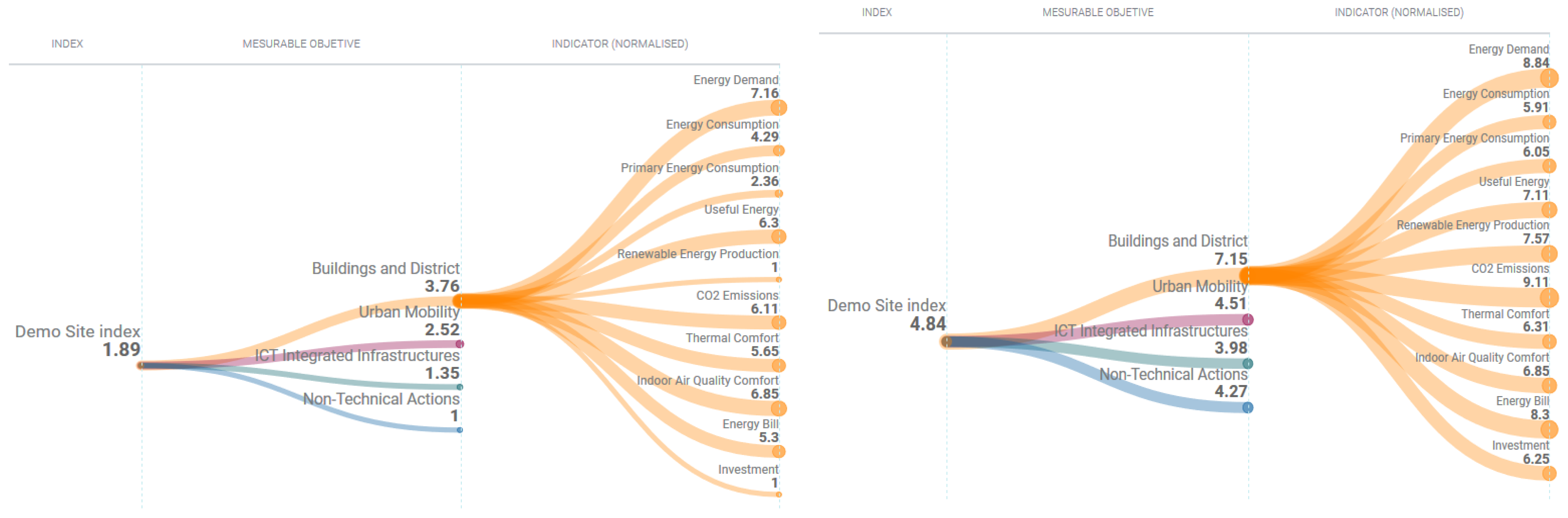 Sustainability 13 09683 g009 550