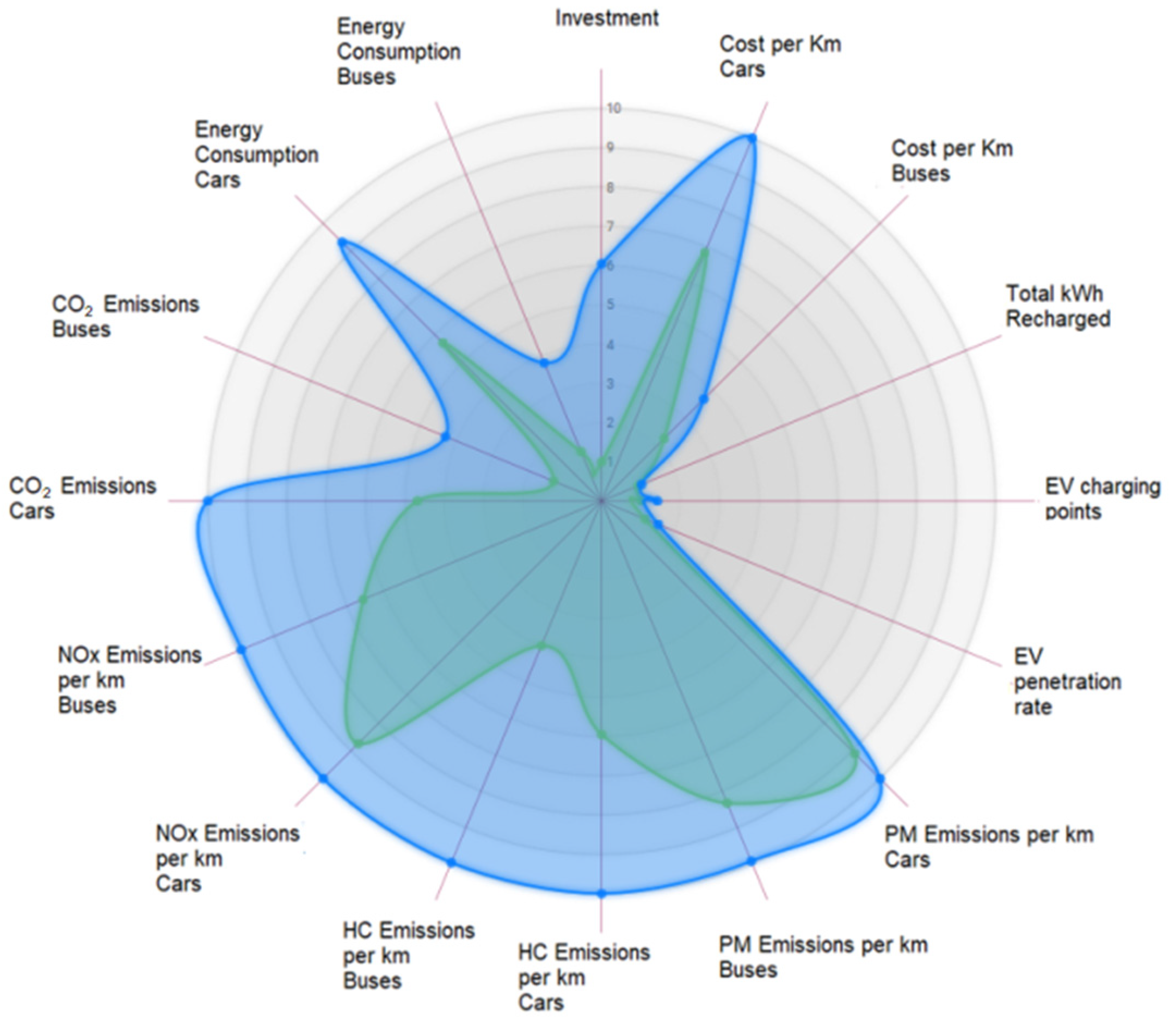 Sustainability 13 09683 g010 550