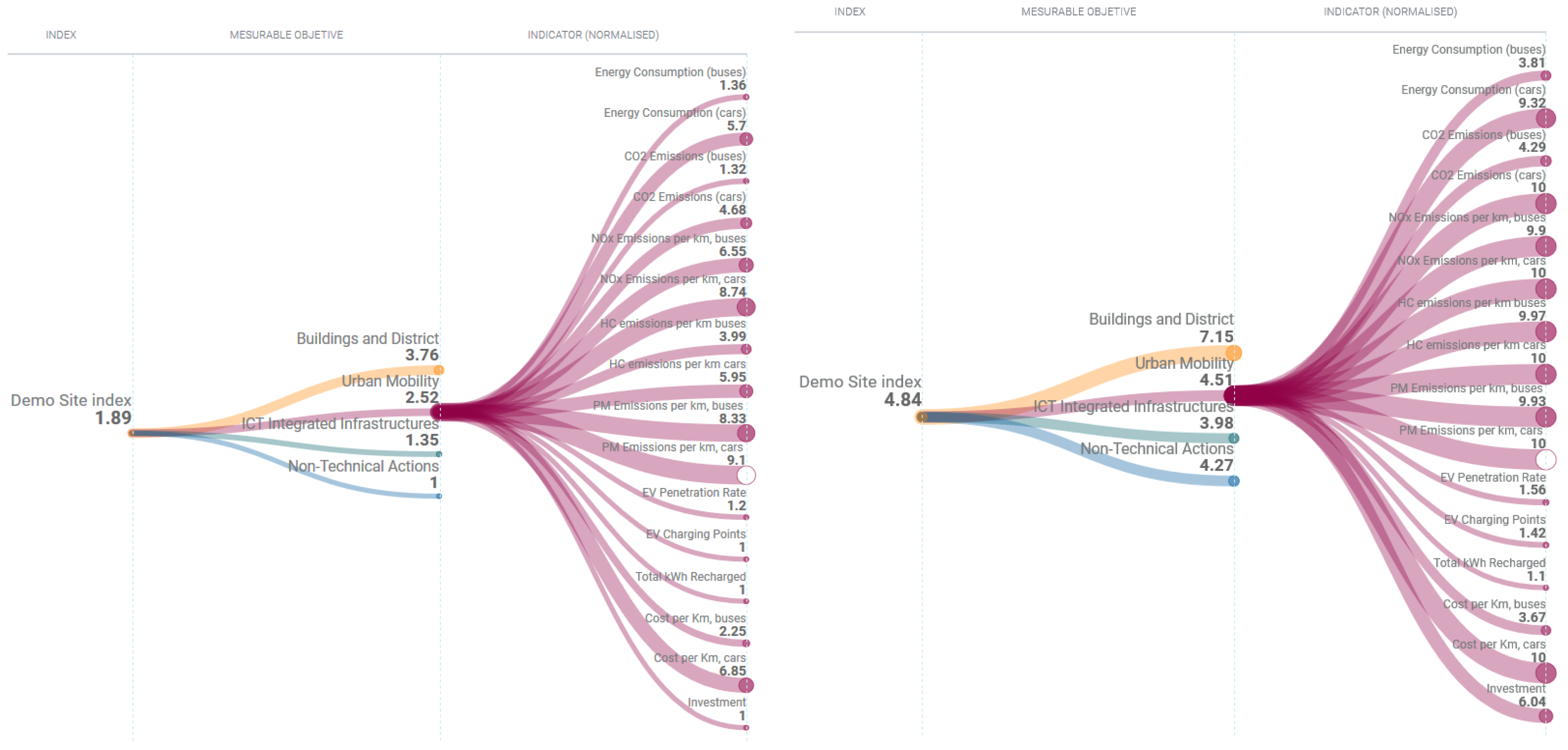 Sustainability 13 09683 g011 550