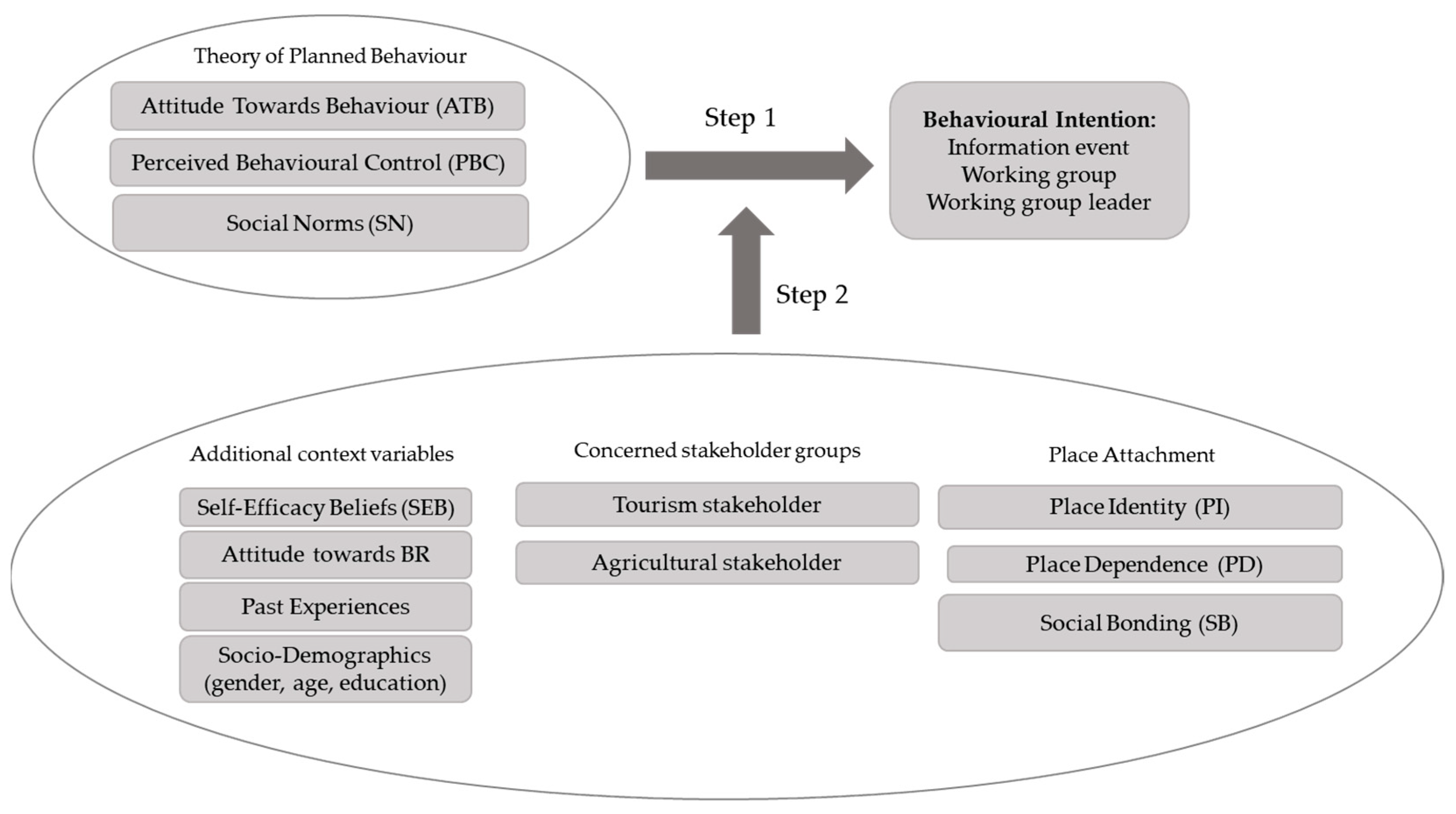 Sustainability 13 09685 g002