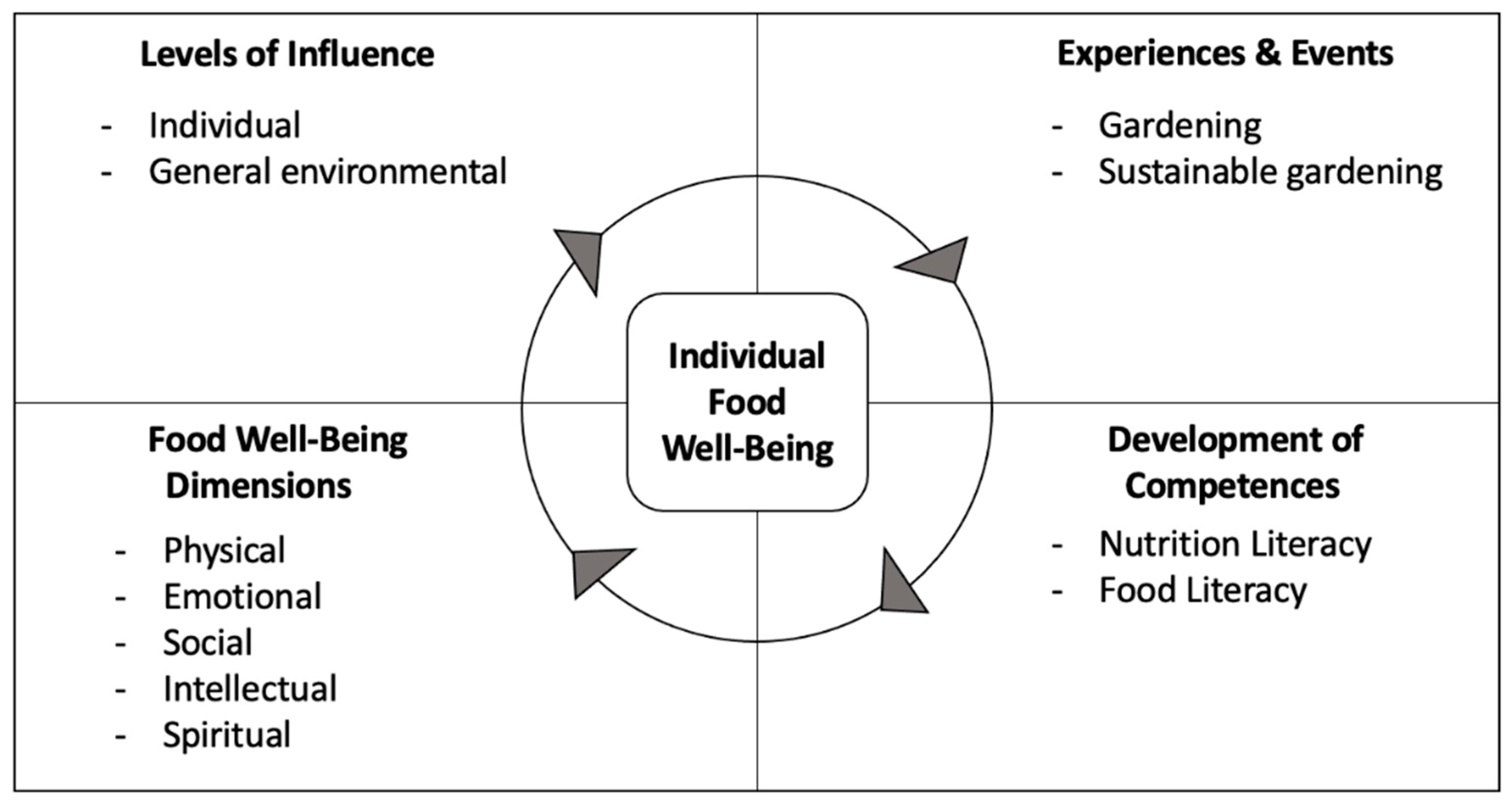 Sustainability, Free Full-Text