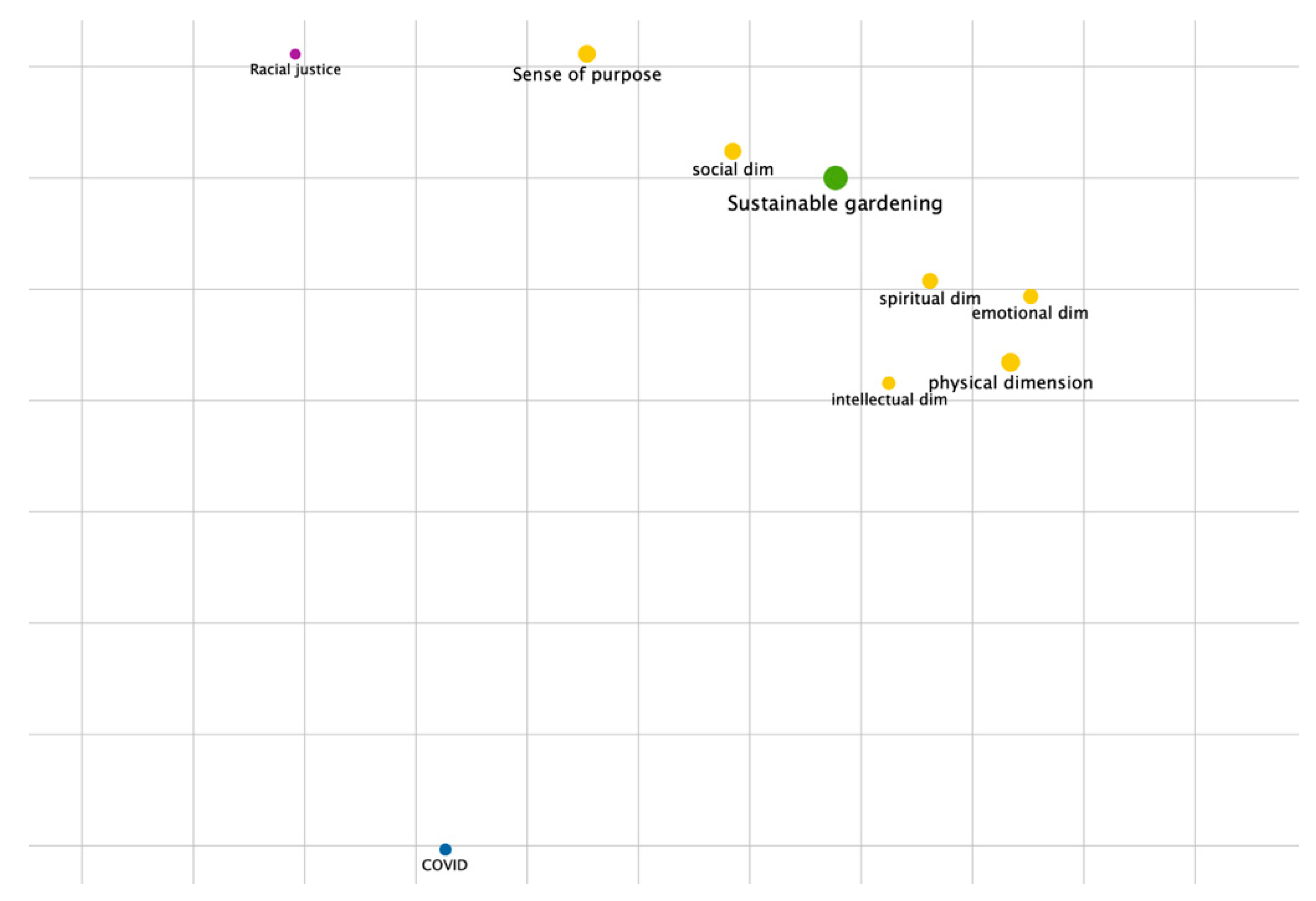 Sustainability 13 09687 g002 Sustainability 13 09687 g002