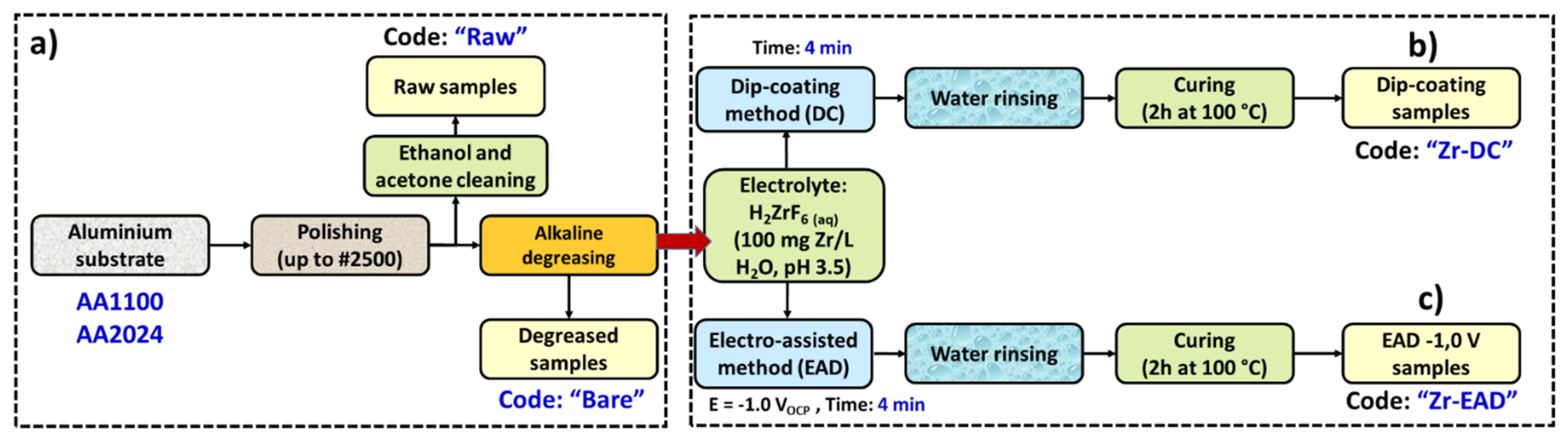 Sustainability 13 09688 g001
