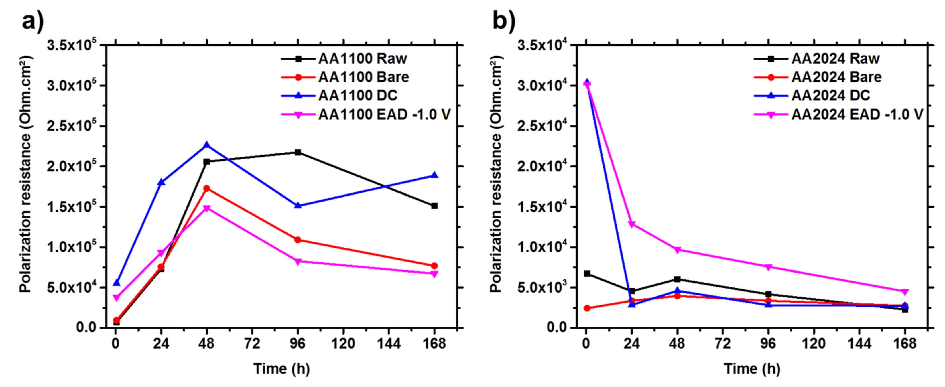 Sustainability 13 09688 g004