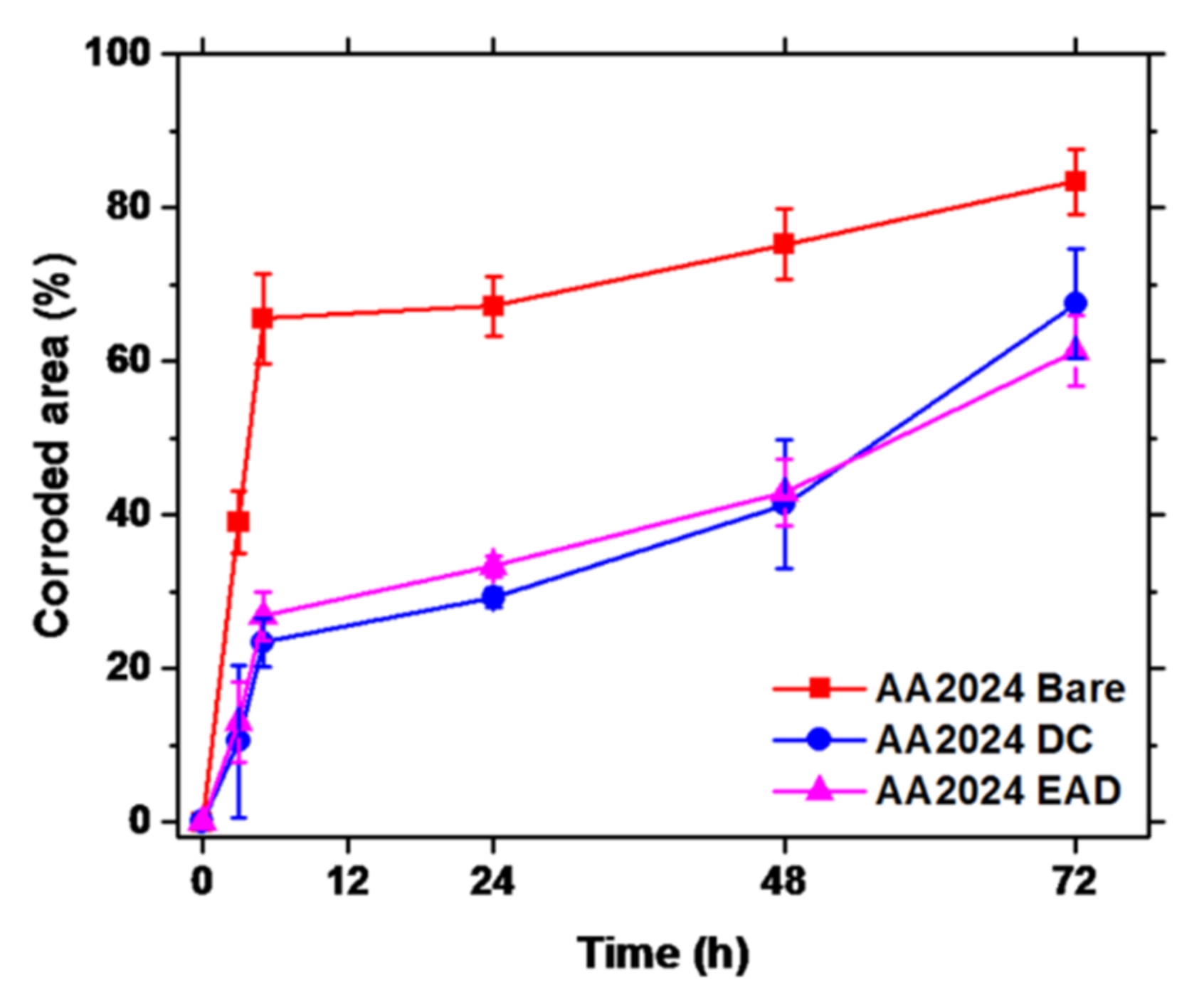 Sustainability 13 09688 g005