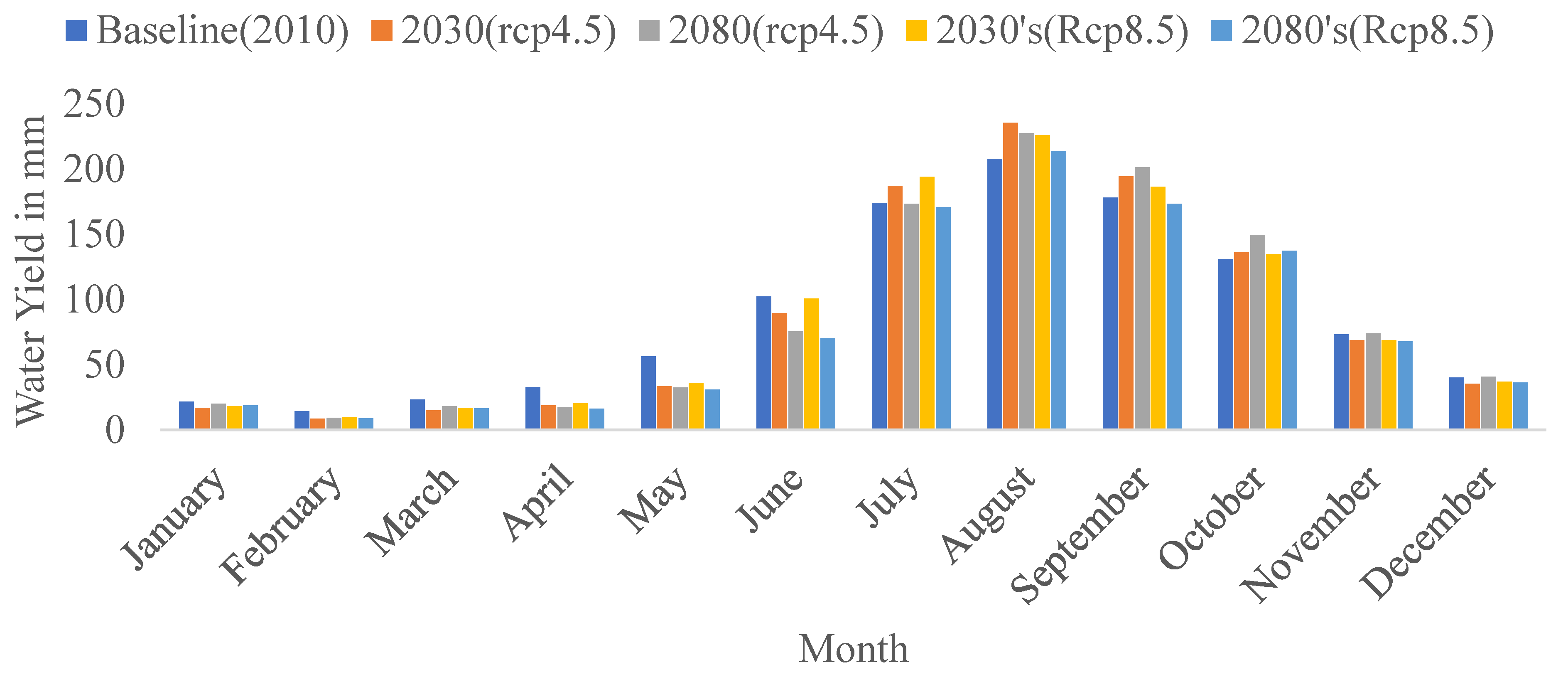 Sustainability 13 09689 g012