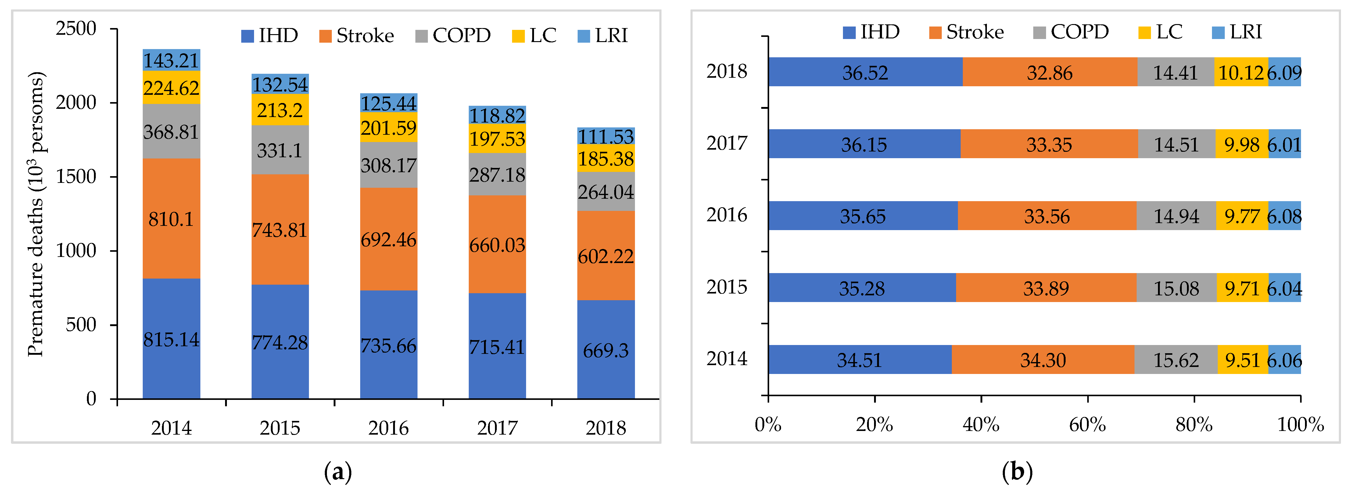 Sustainability 13 09690 g005 550