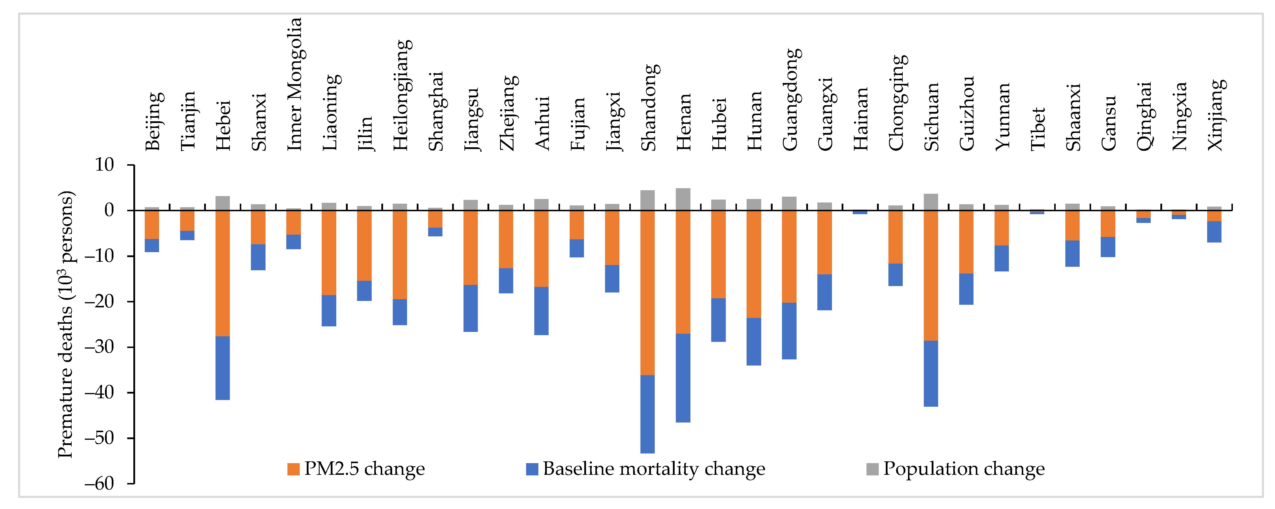 Sustainability 13 09690 g007 550