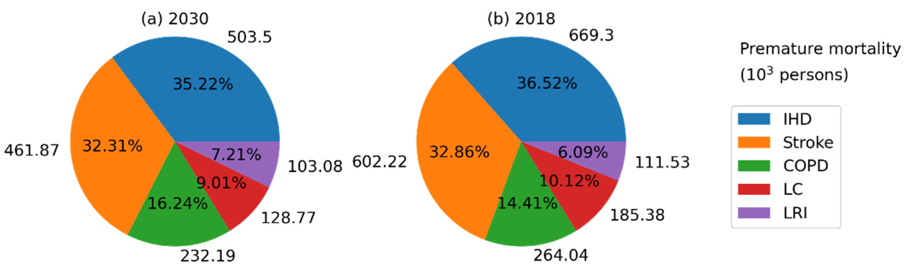 Sustainability 13 09690 g010 550