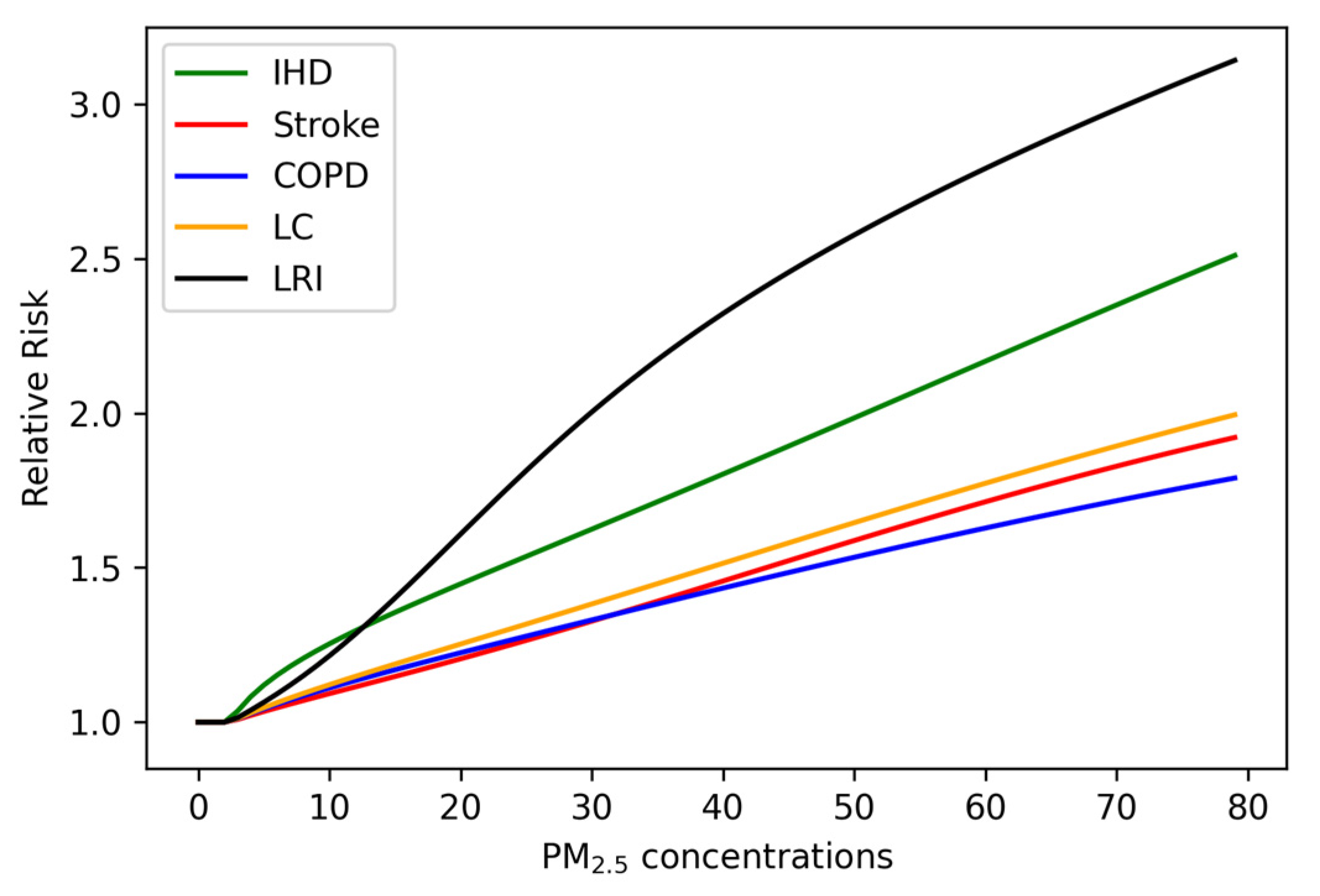 Sustainability 13 09690 g014 550