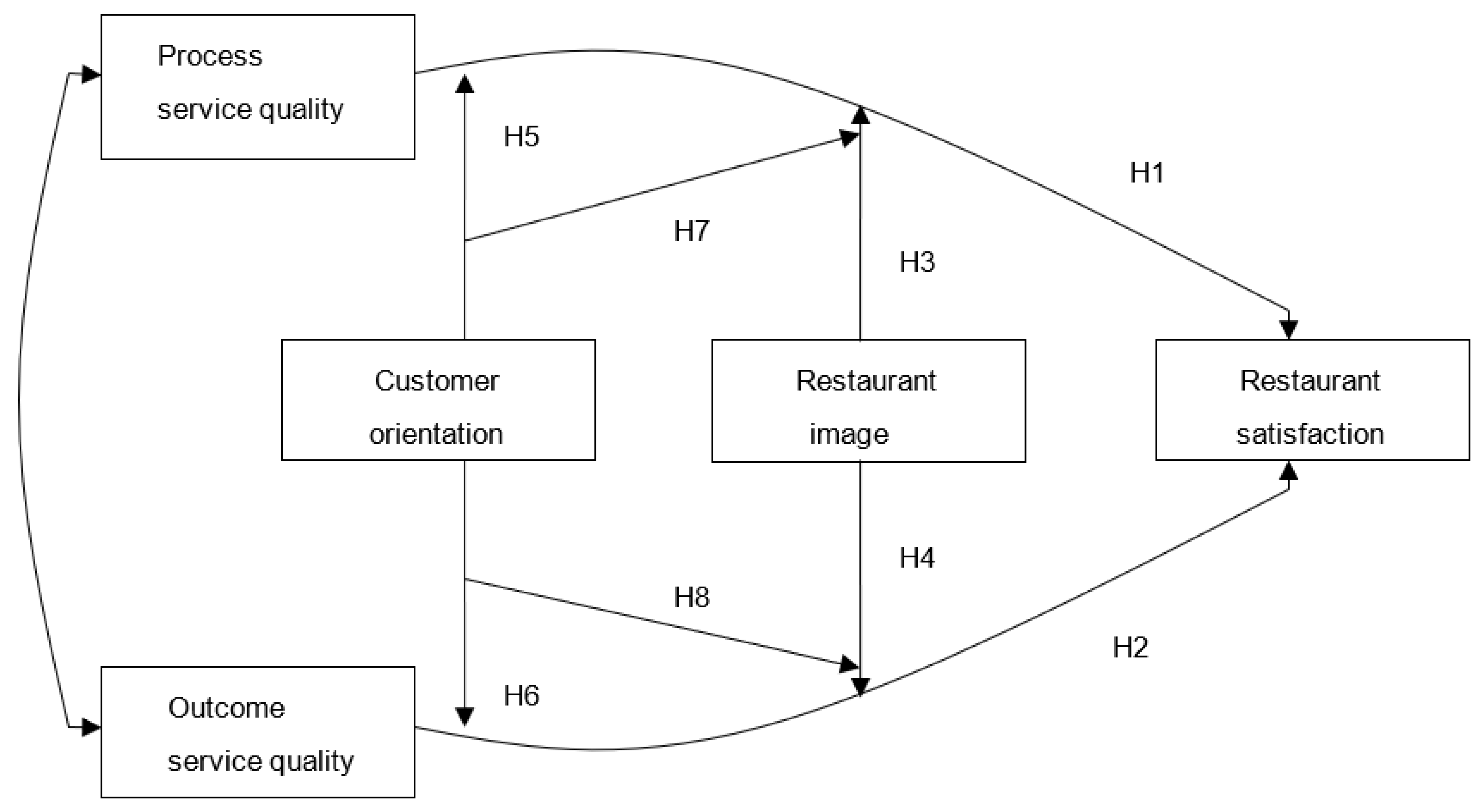R Logic Customer Care Services Sdn Bhd