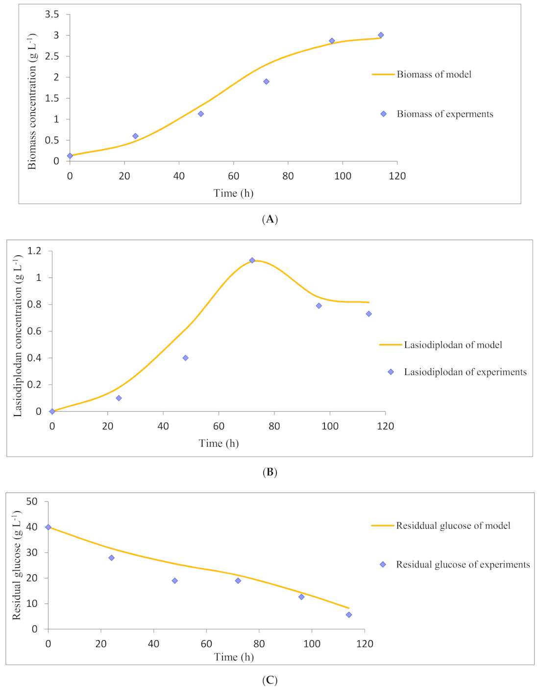 Sustainability 13 09697 g003 550