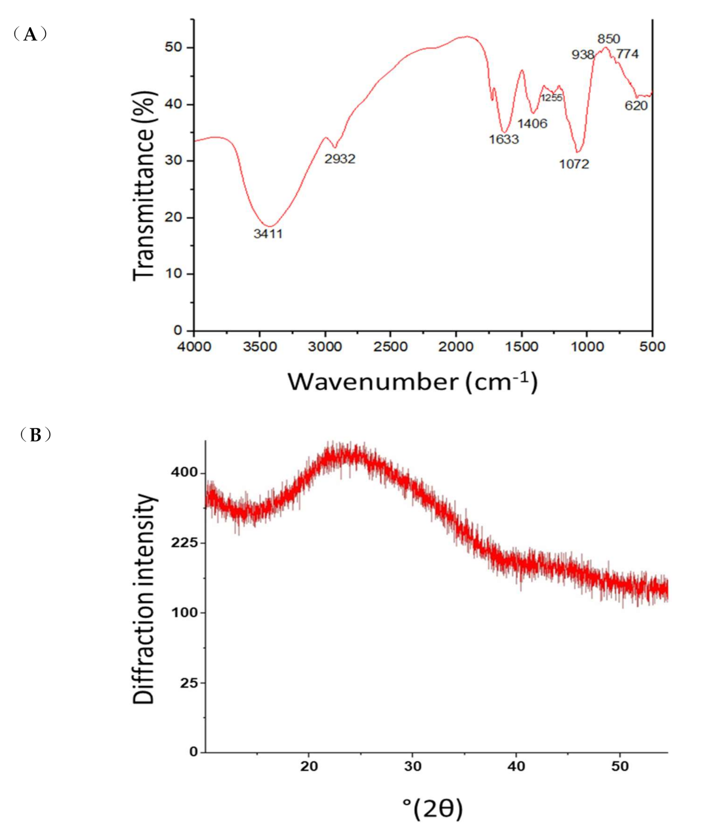 Sustainability 13 09697 g004 550