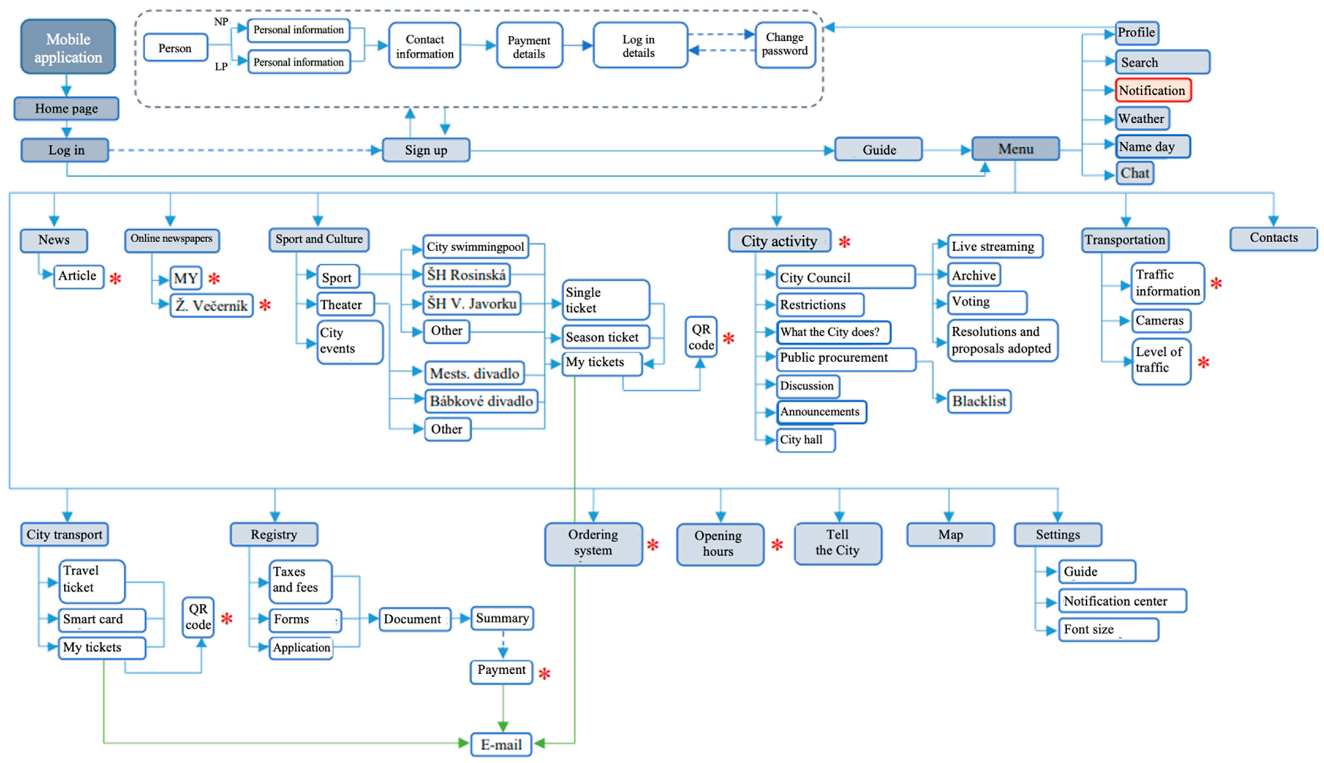 Sustainability 13 09703 g002 550