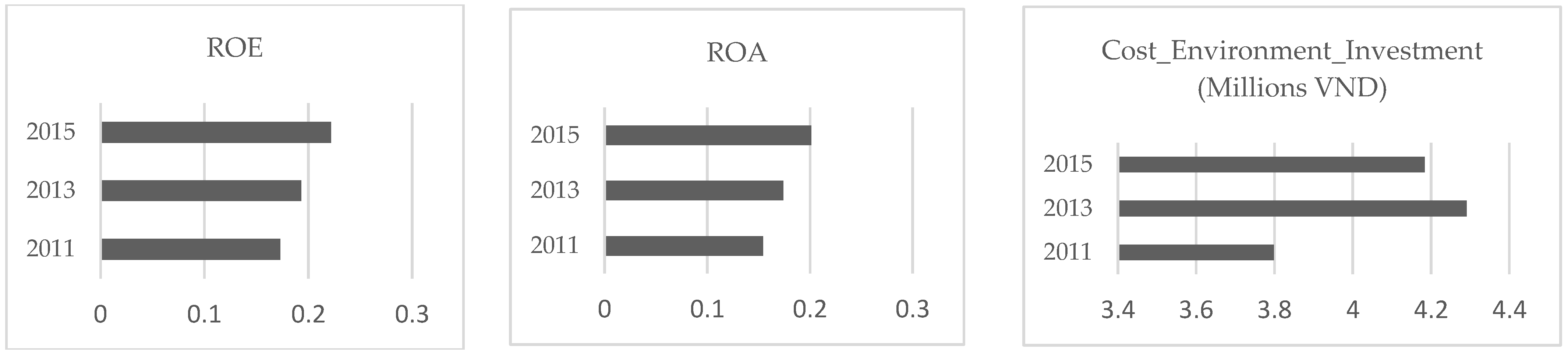 Sustainability 13 09705 g002