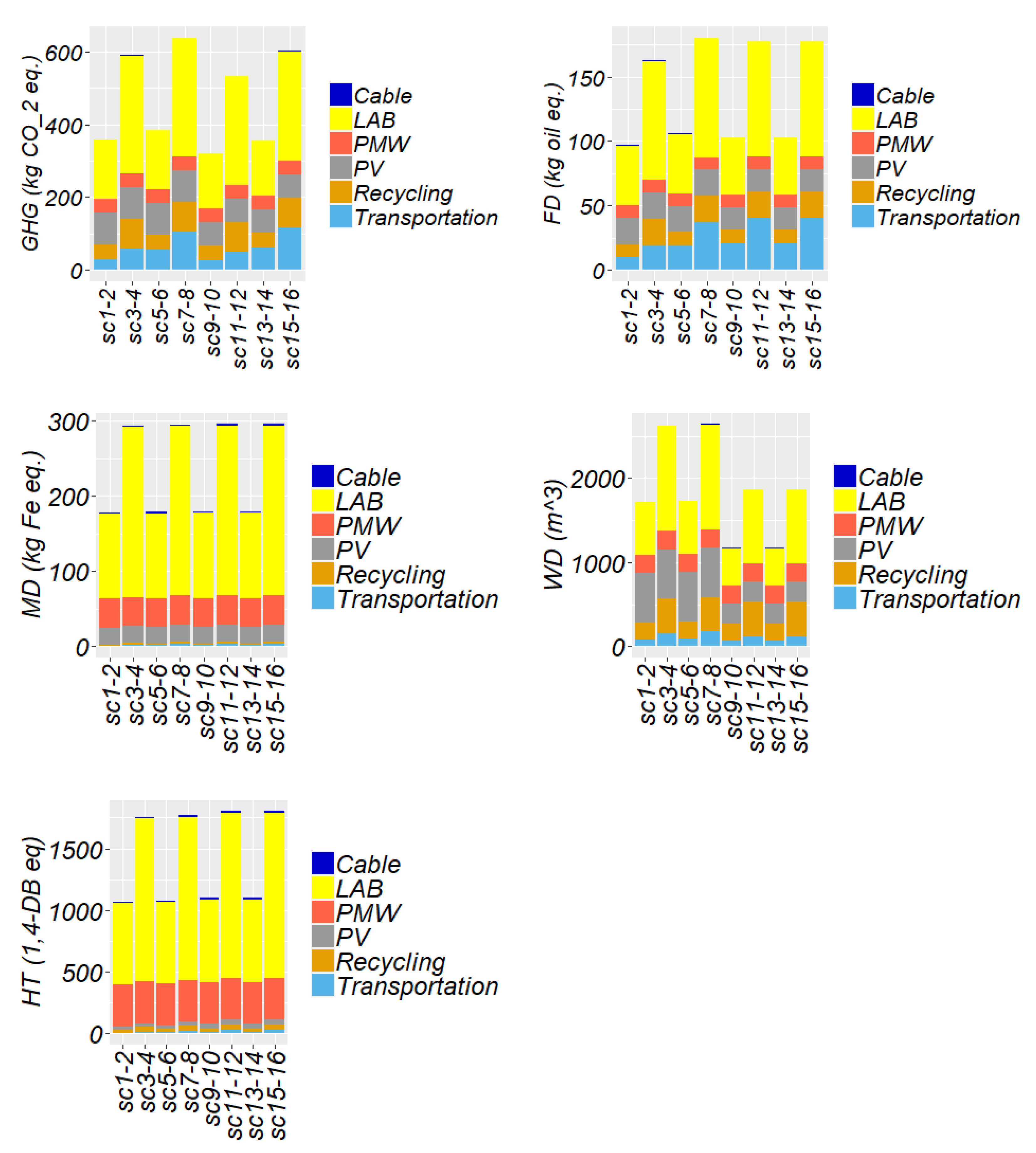 Sustainability 13 09708 g003 550