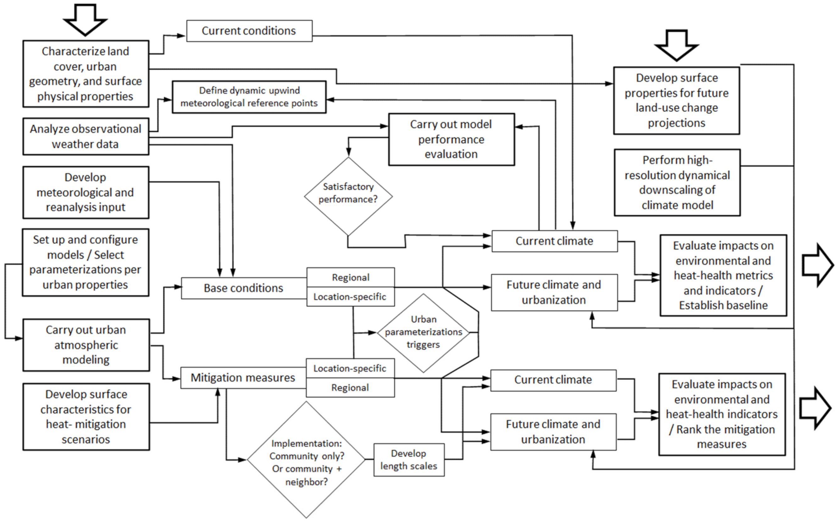 Sustainability 13 09709 g001