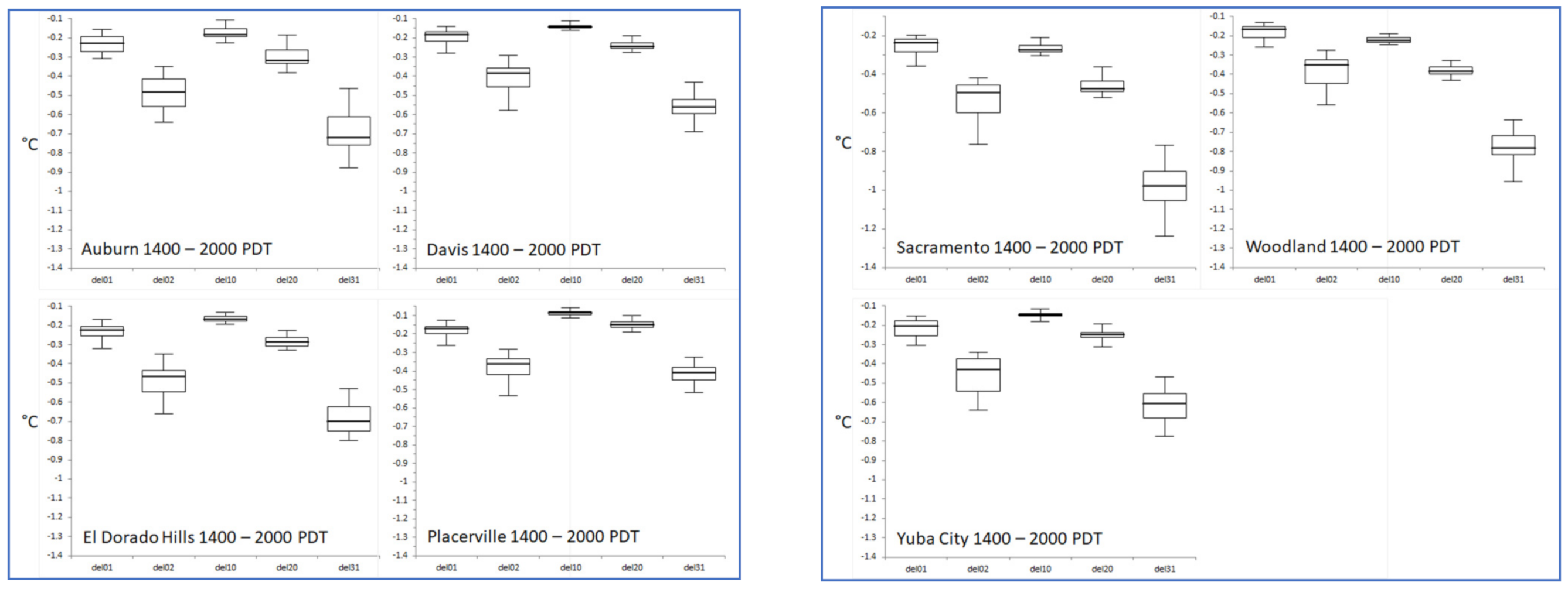 Sustainability 13 09709 g012