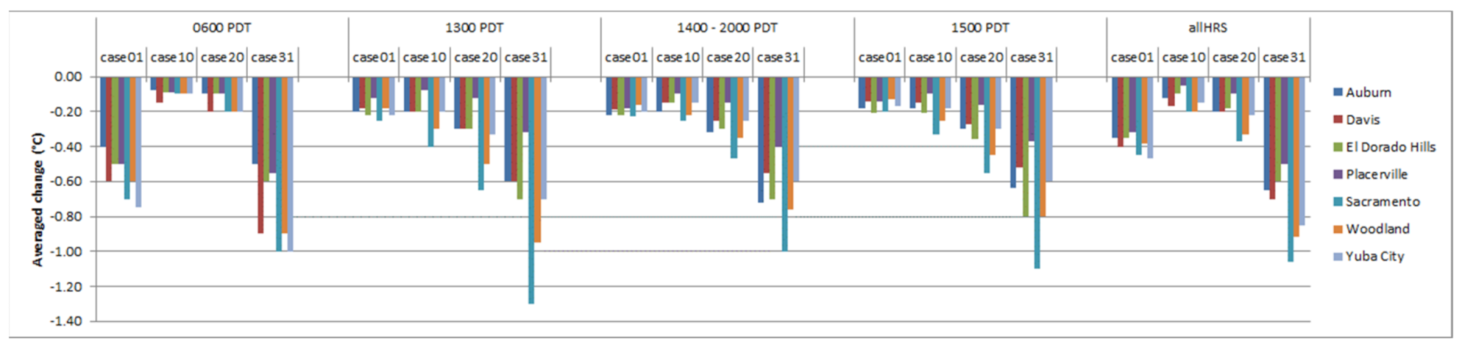 Sustainability 13 09709 g015