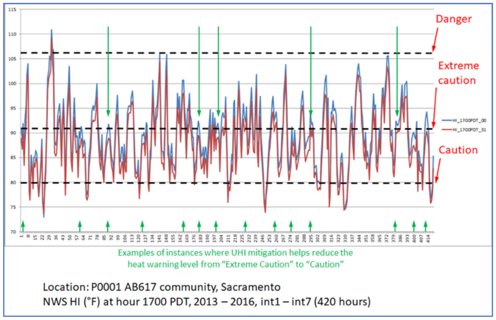 Sustainability 13 09709 g019