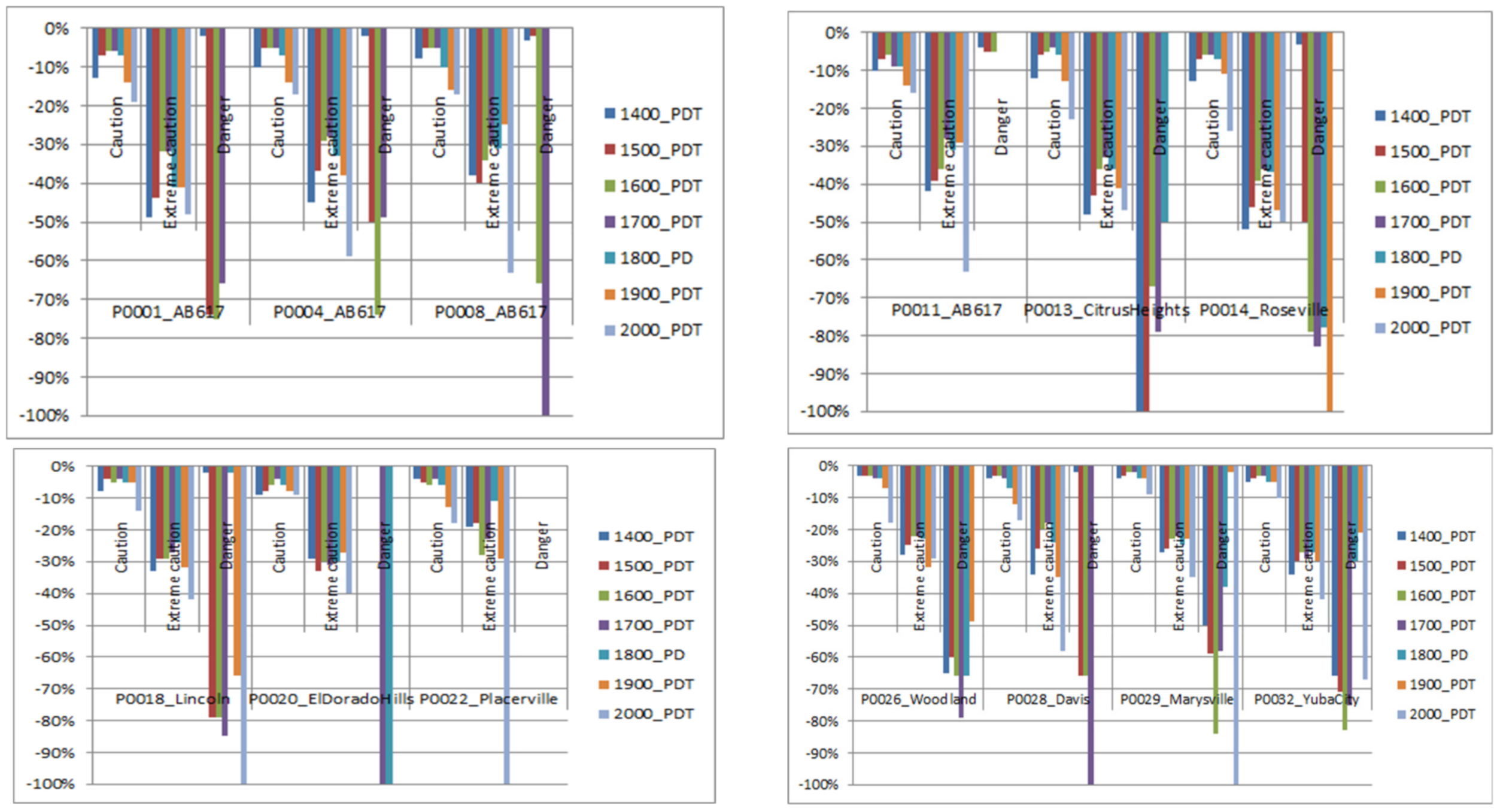 Sustainability 13 09709 g020