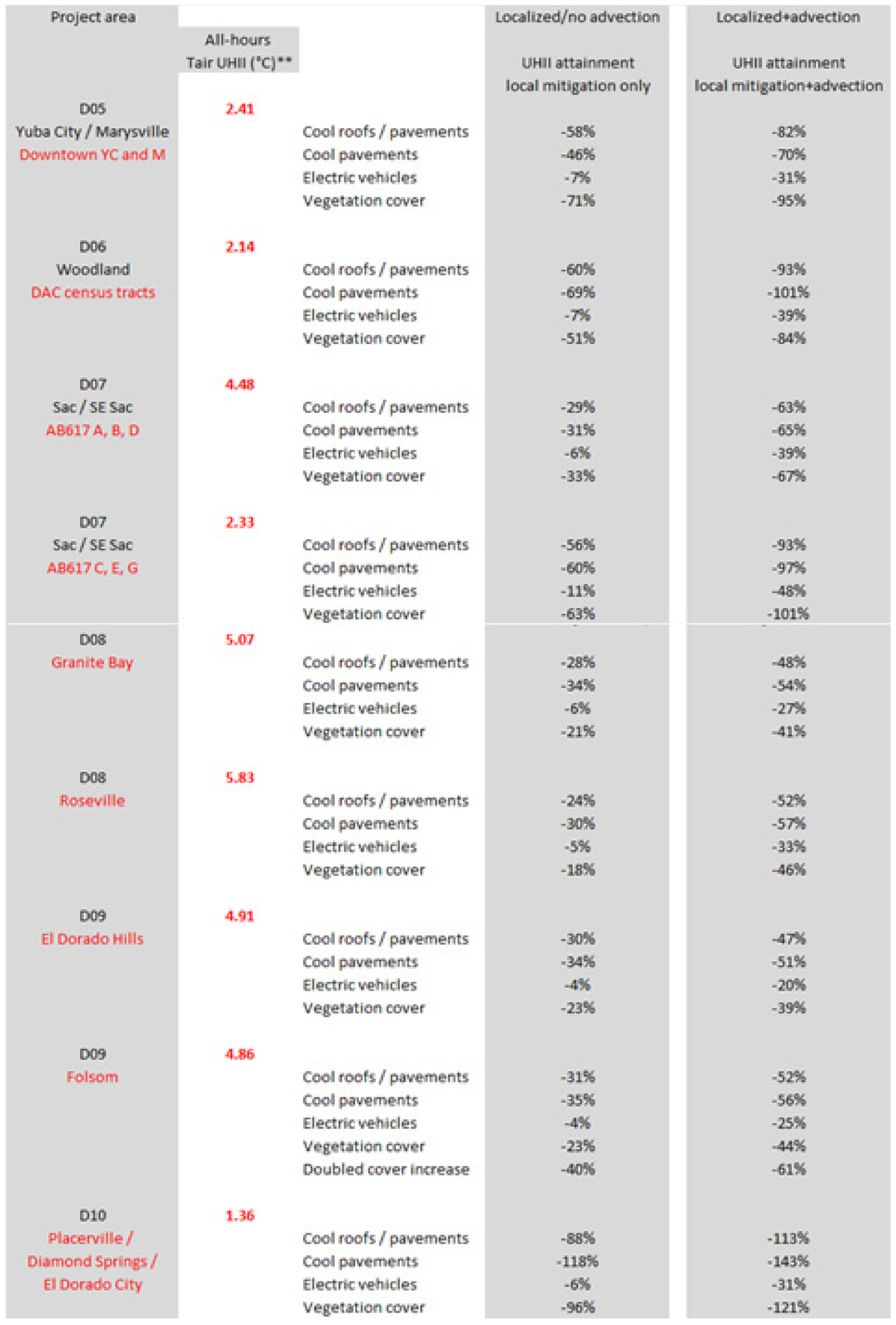 Sustainability 13 09709 g025