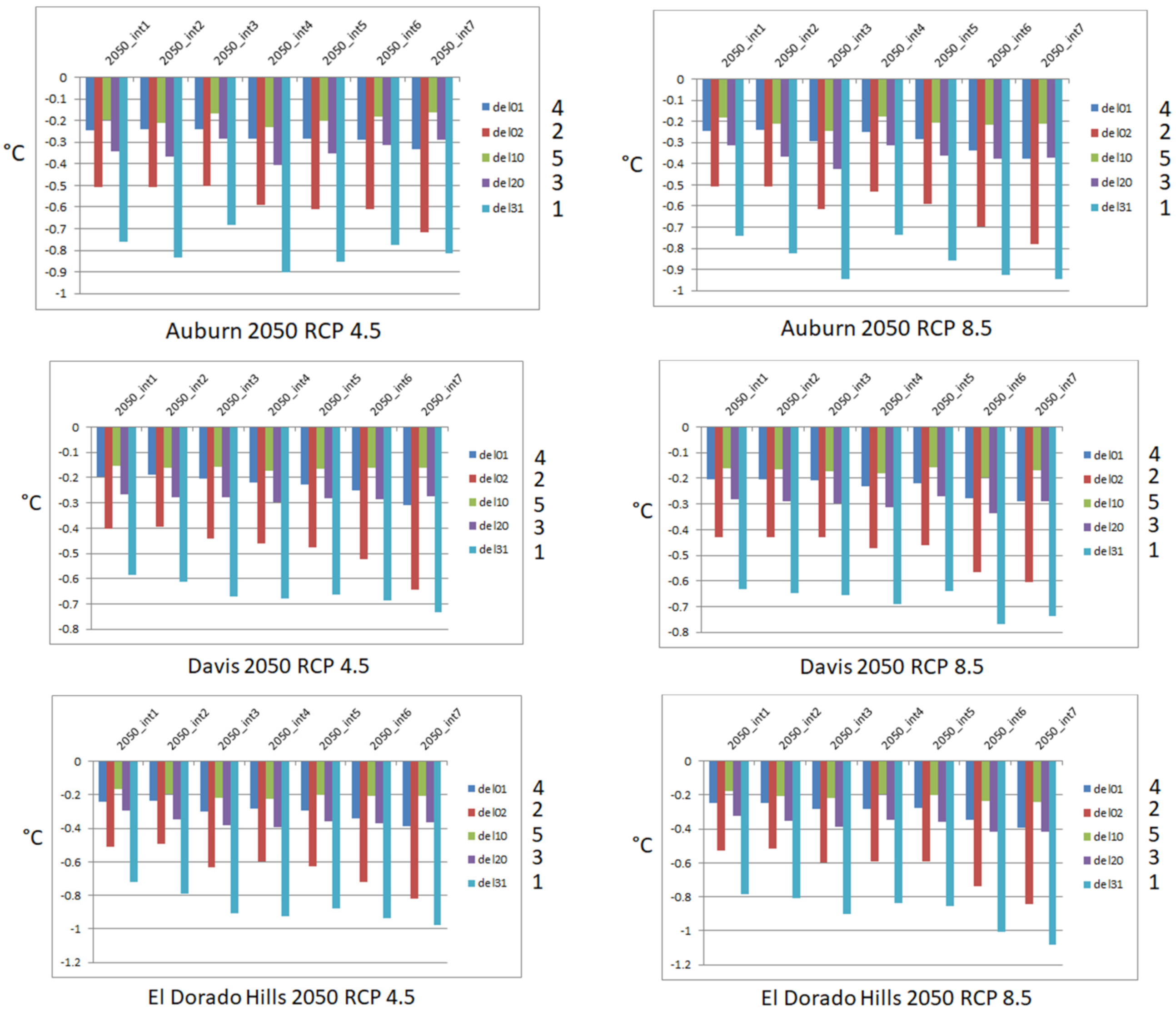 Sustainability 13 09709 g029a