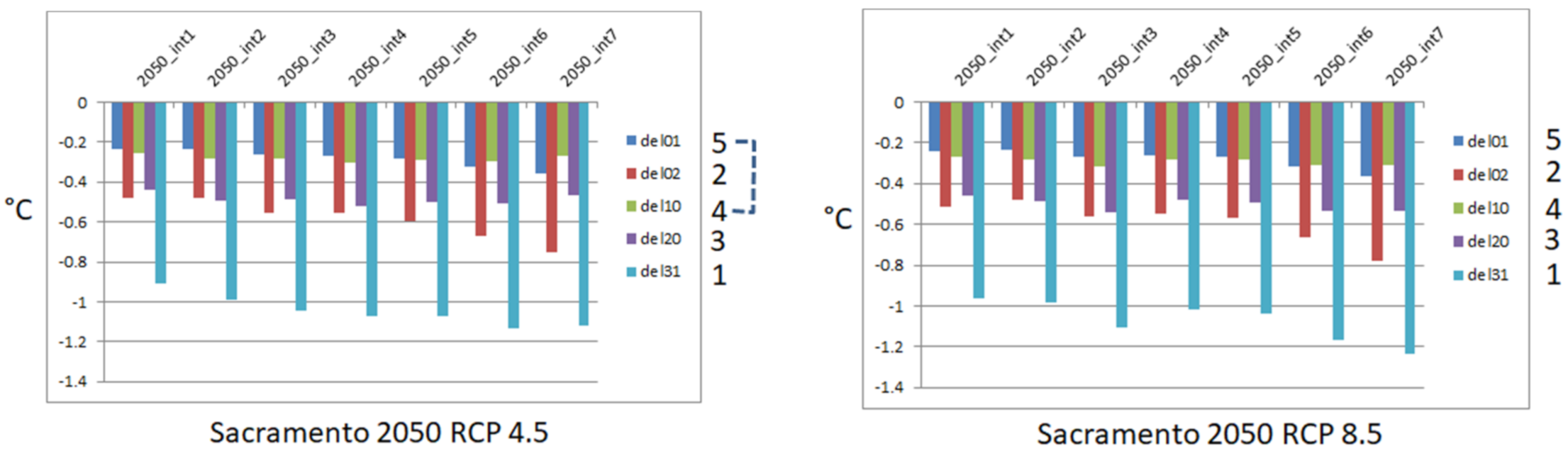 Sustainability 13 09709 g029b