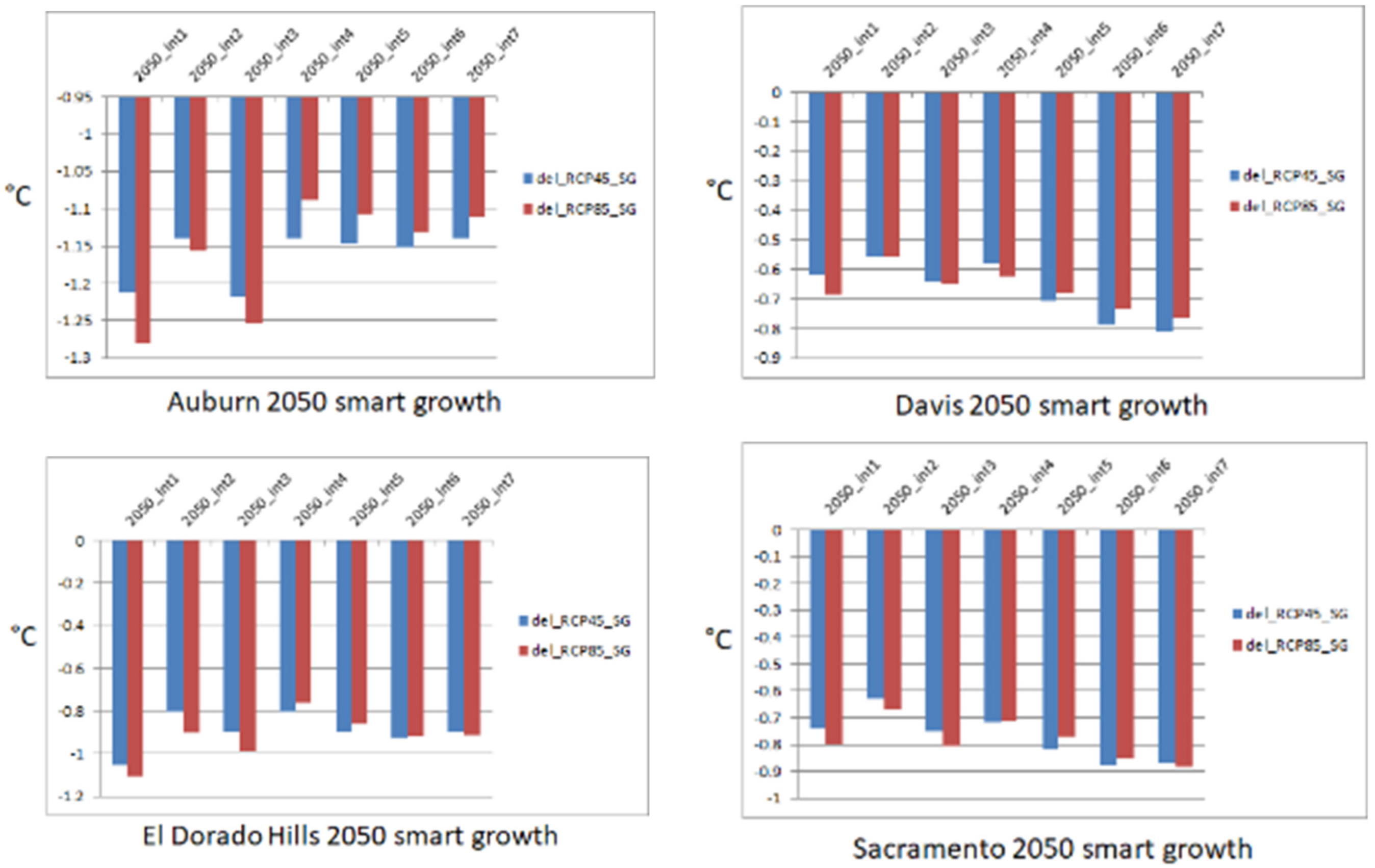 Sustainability 13 09709 g030