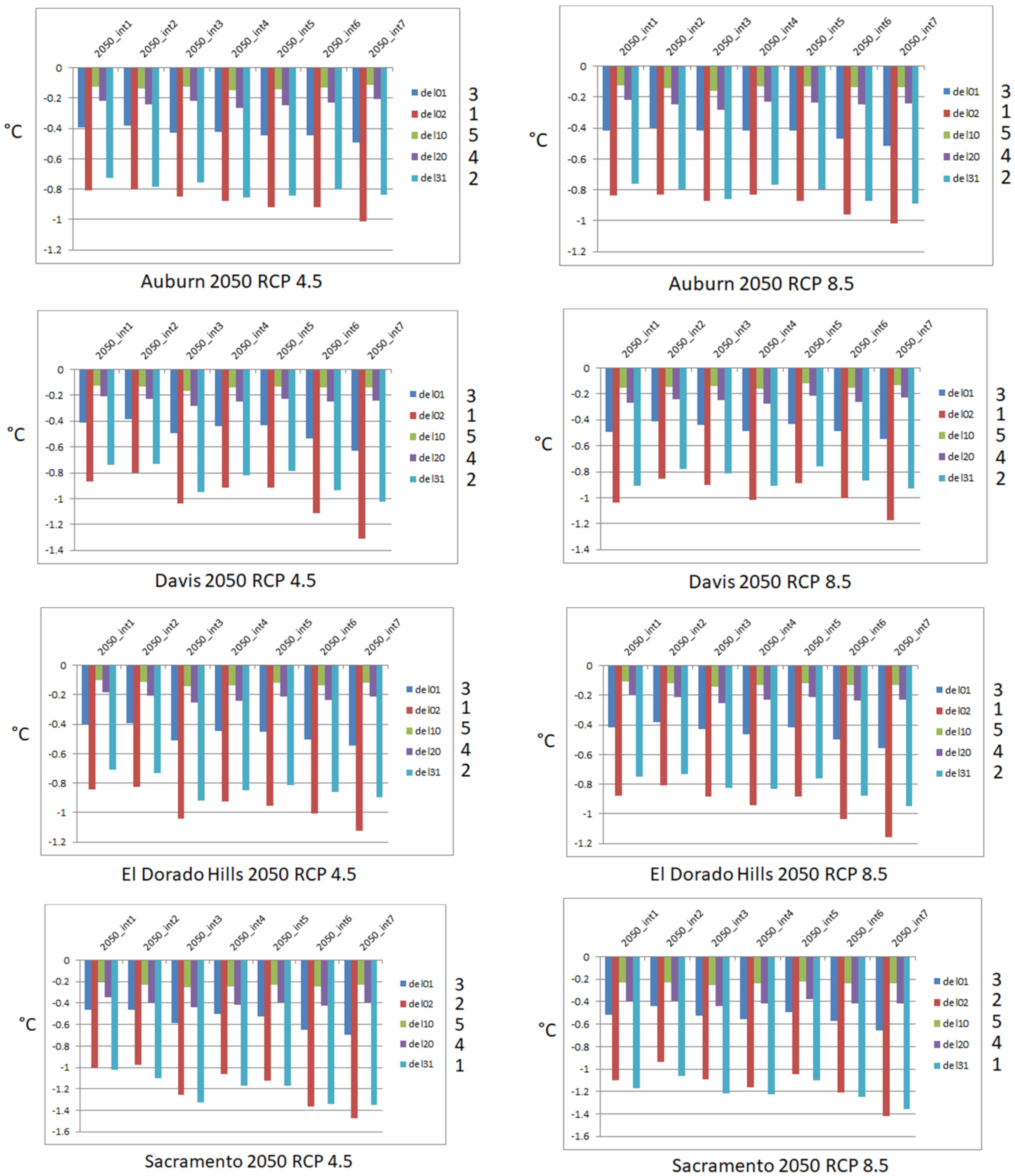 Sustainability 13 09709 g031
