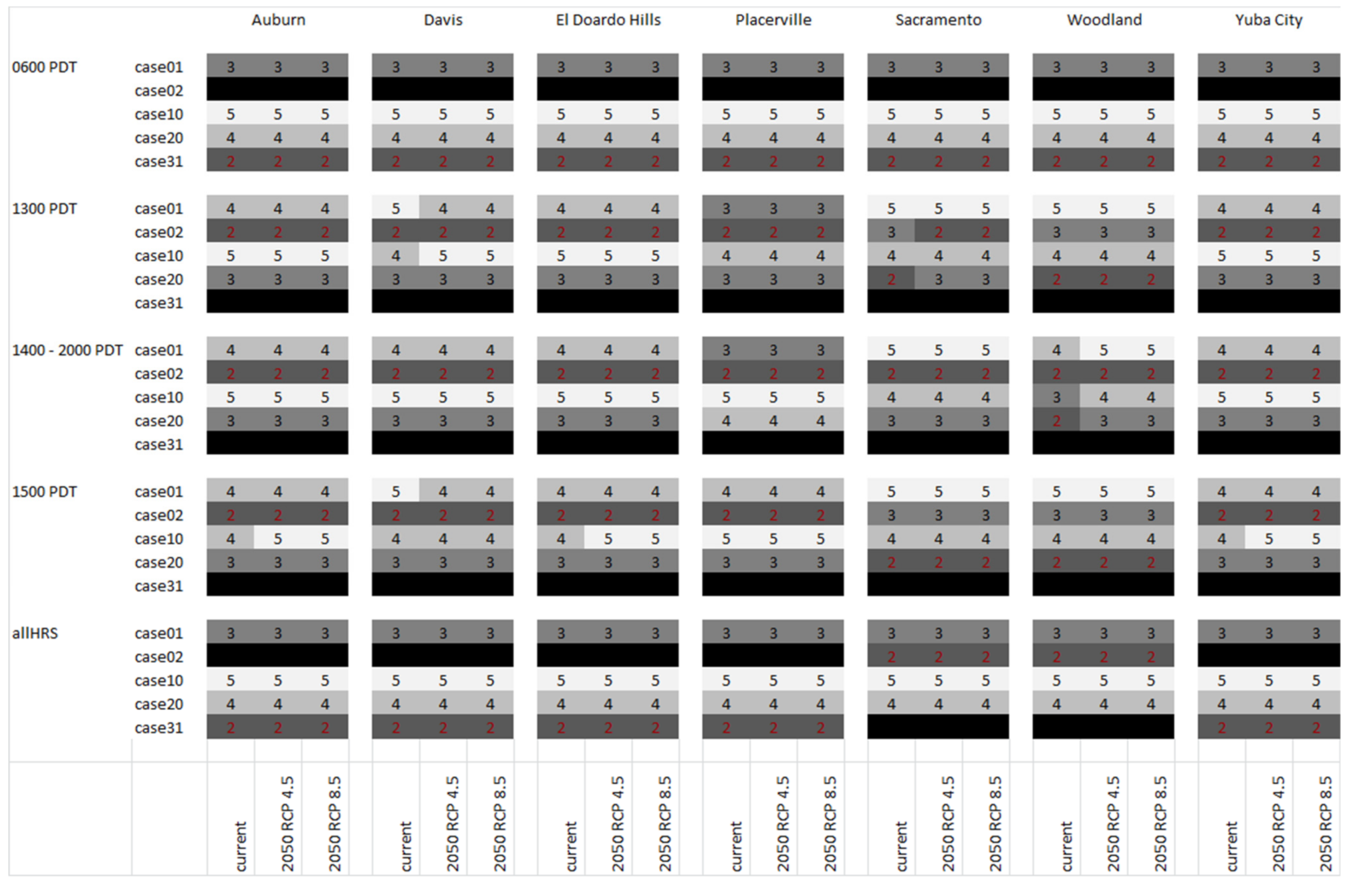 Sustainability 13 09709 g033