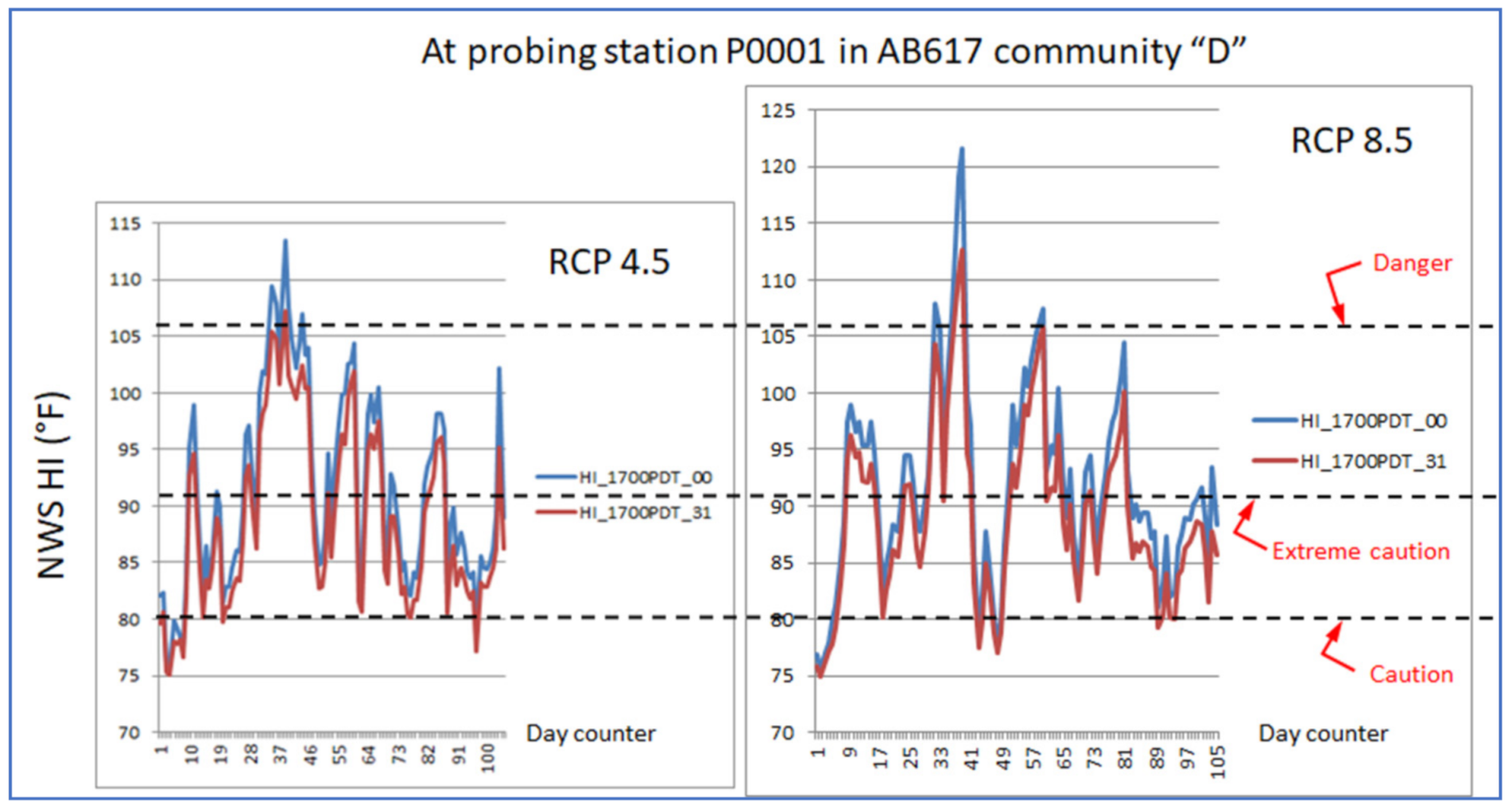 Sustainability 13 09709 g036