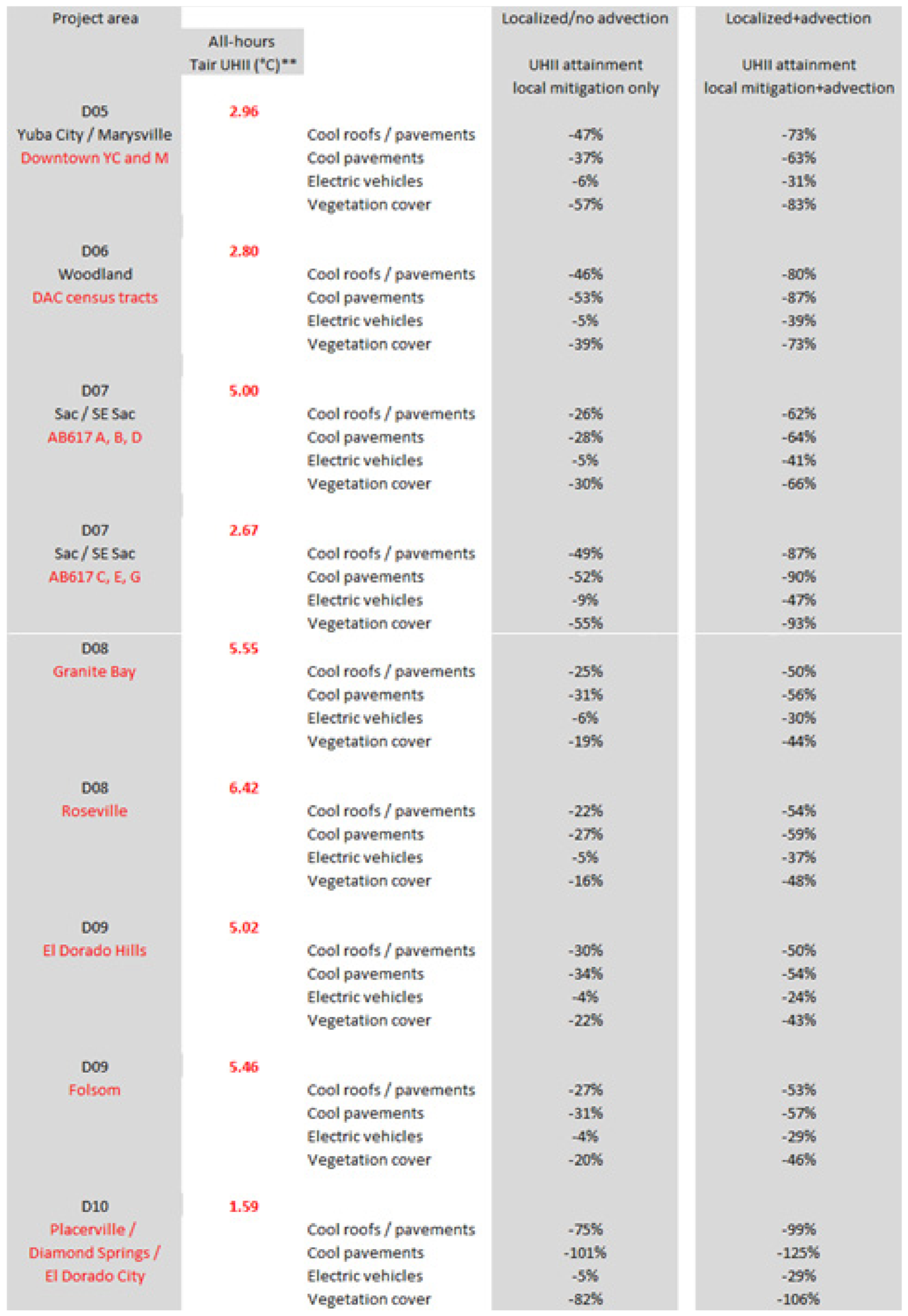 Sustainability 13 09709 g038