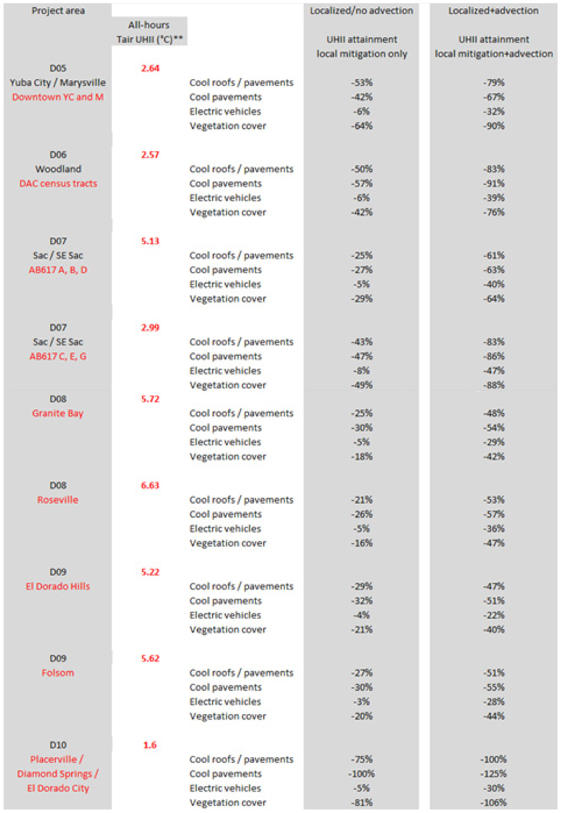 Sustainability 13 09709 g039