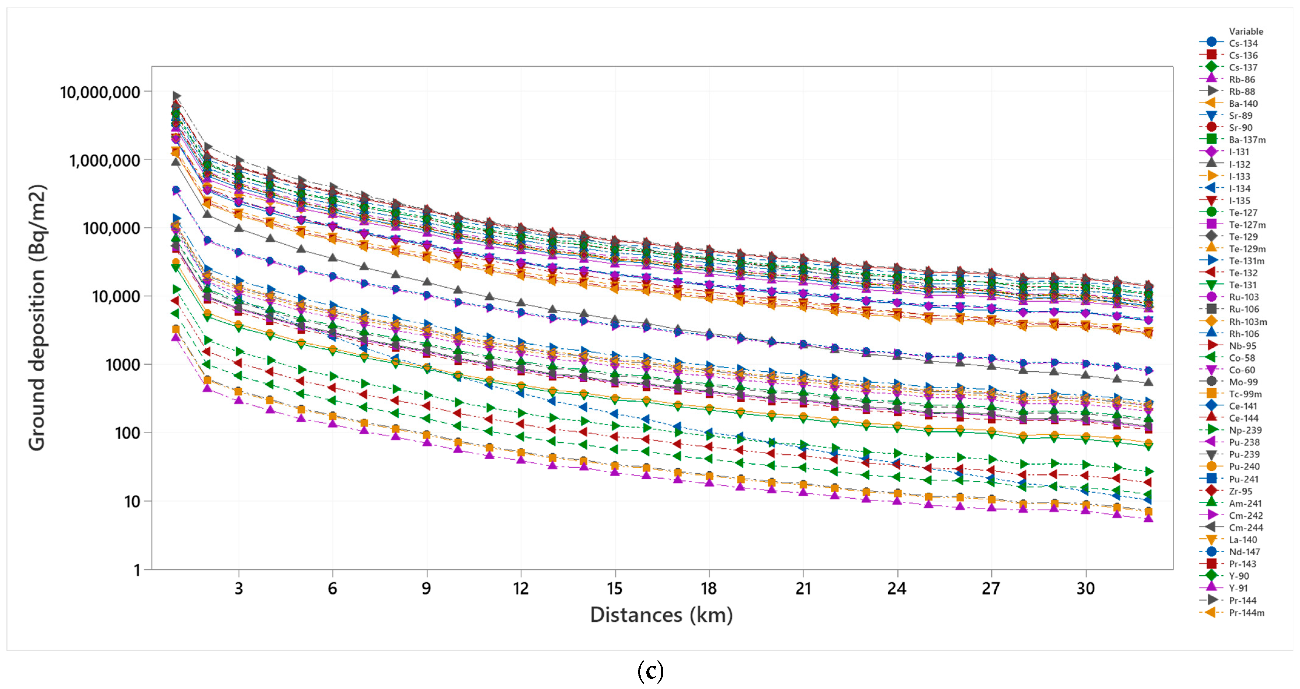 Sustainability 13 09712 g003b