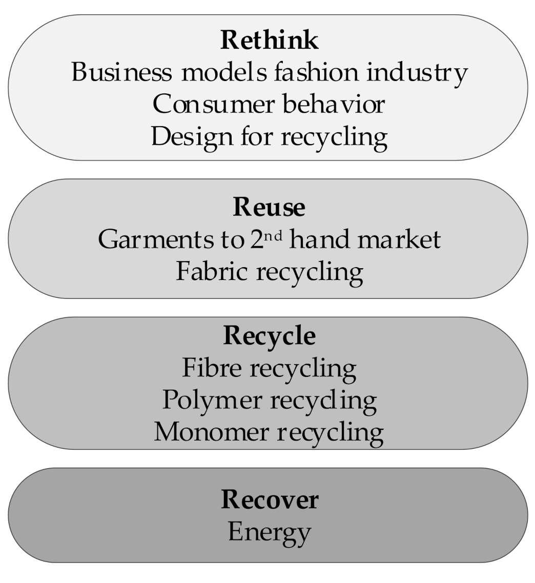 62 Top Apparel design textiles and construction 11th edition answer key 