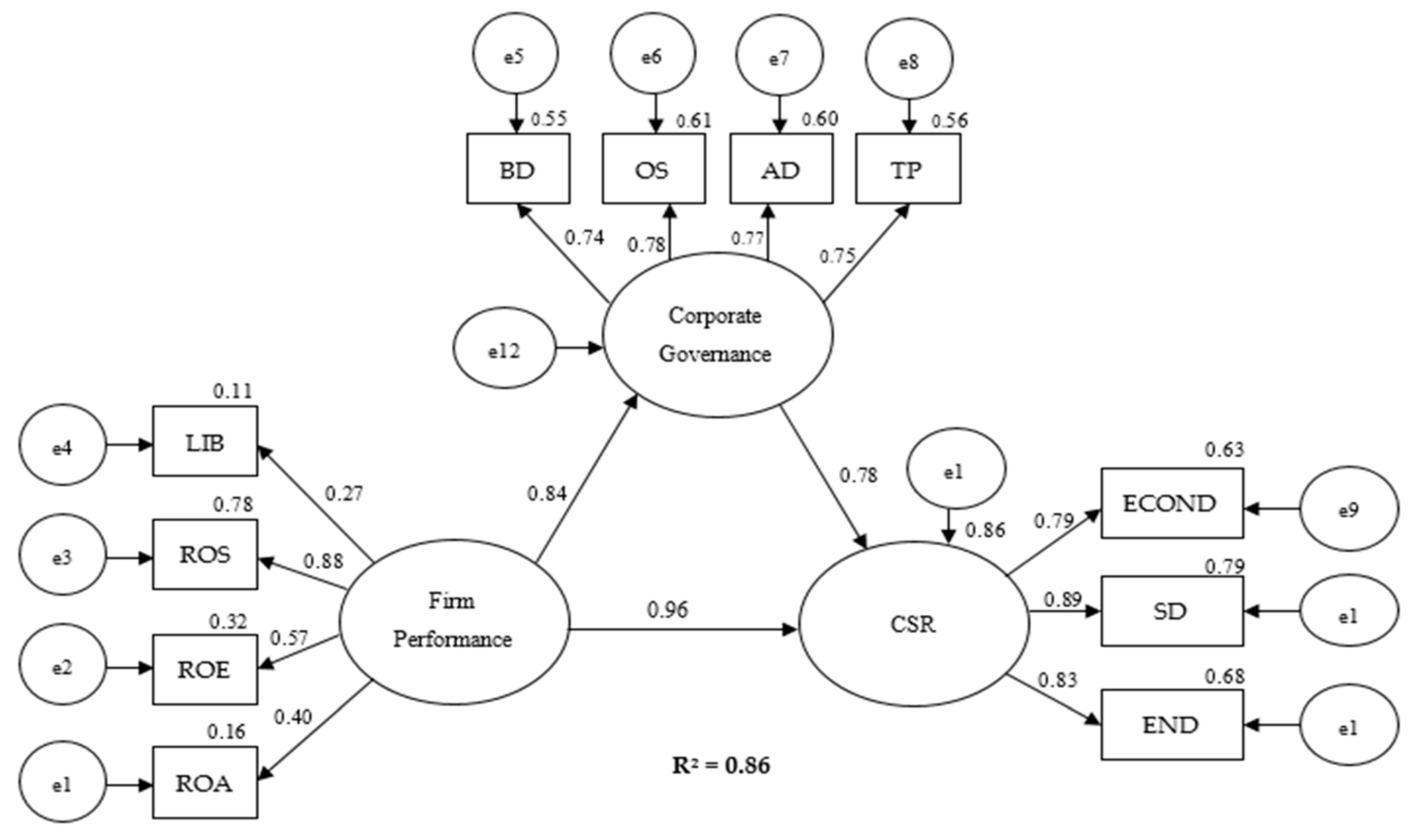 Sustainability 13 09717 g002 550