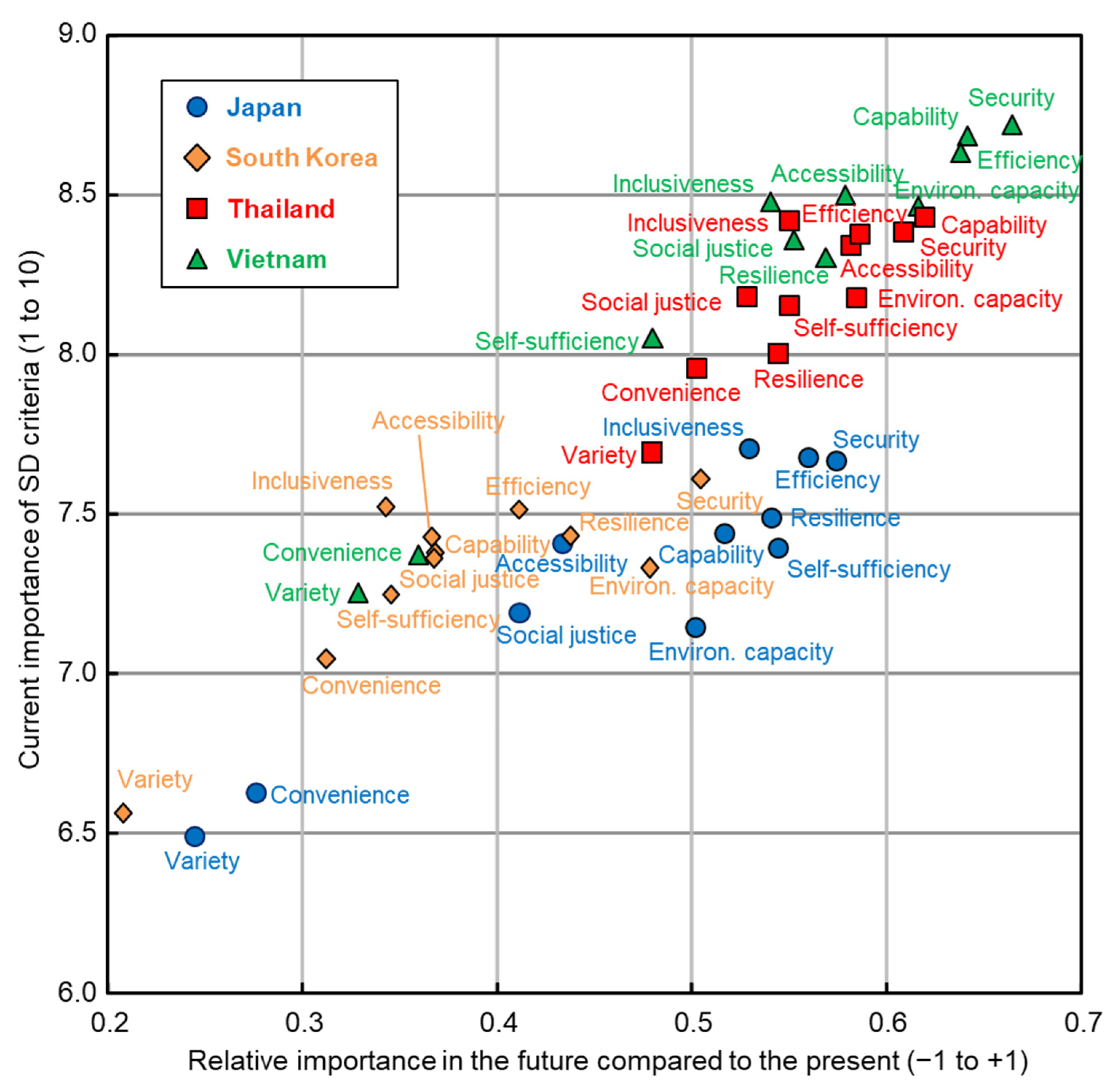 Sustainability 13 09719 g003