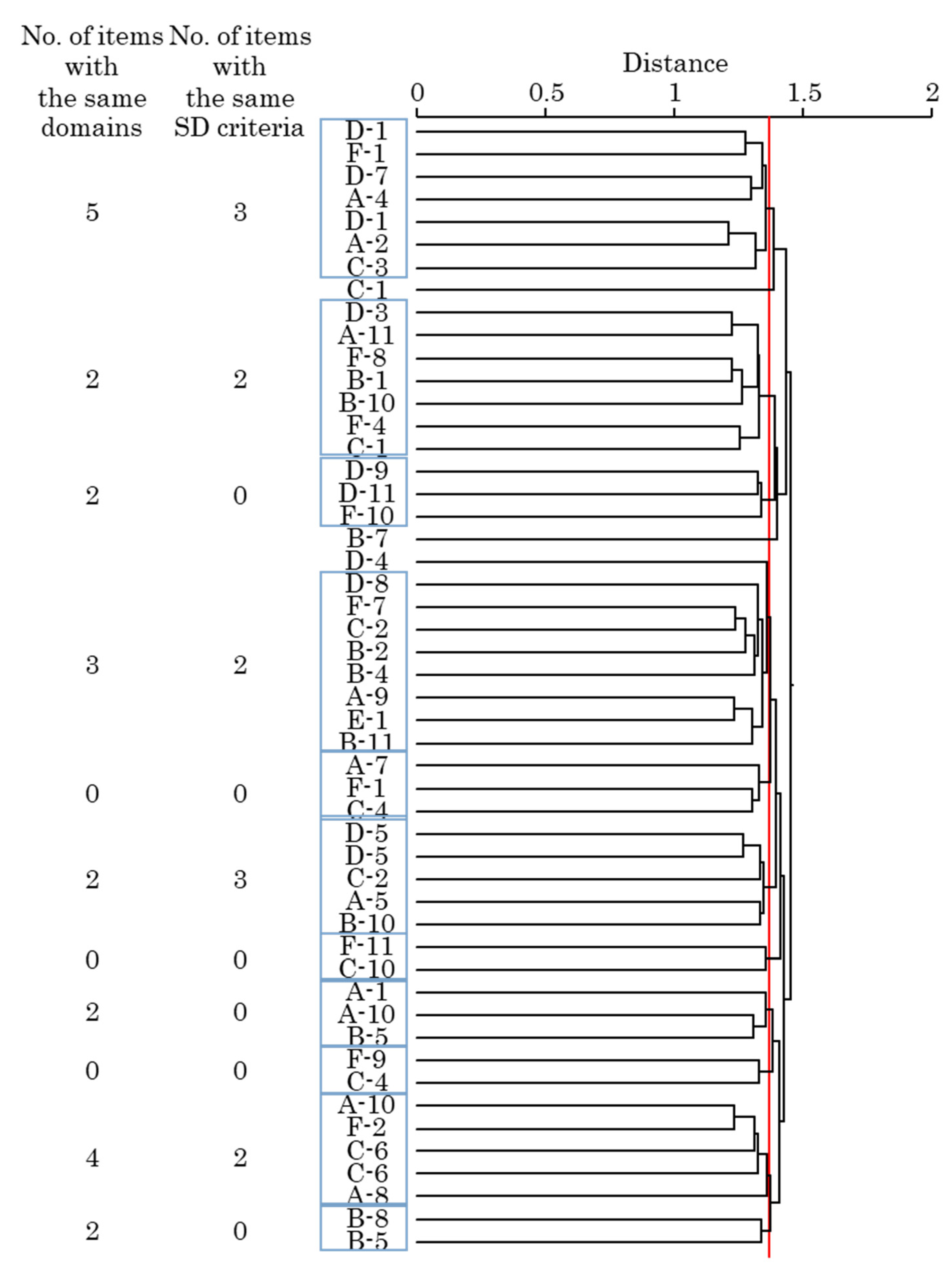 Sustainability 13 09719 g0a1