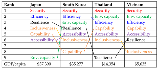 Sustainability 13 09719 i001
