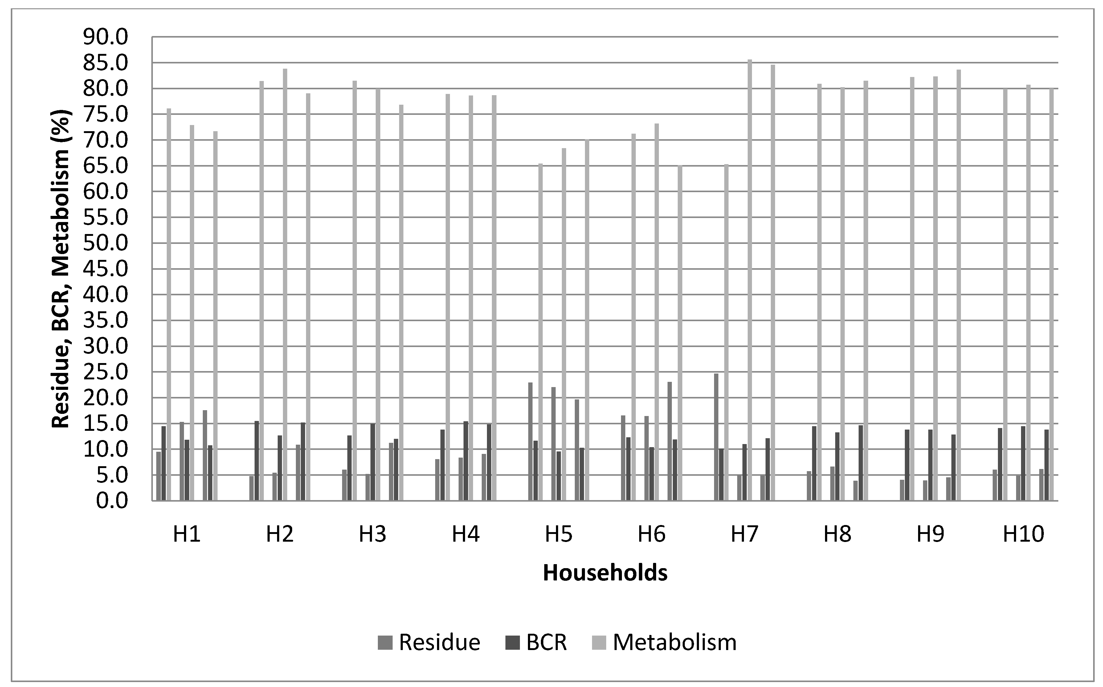 Sustainability 13 09722 g002 550