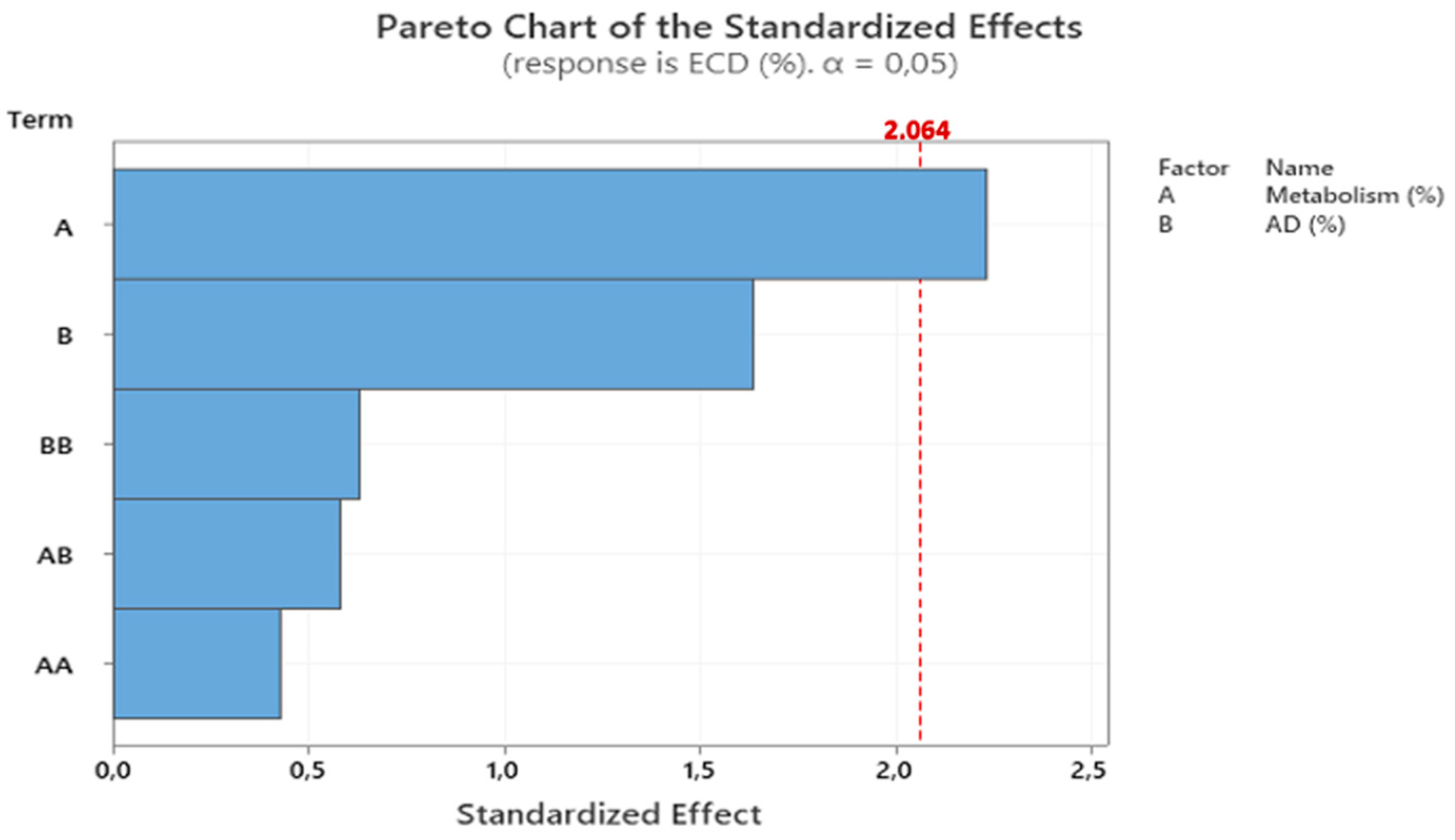 Sustainability 13 09722 g003 550