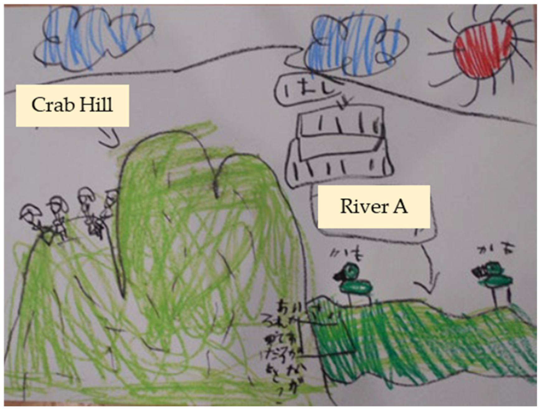 Sustainability 13 09723 g003